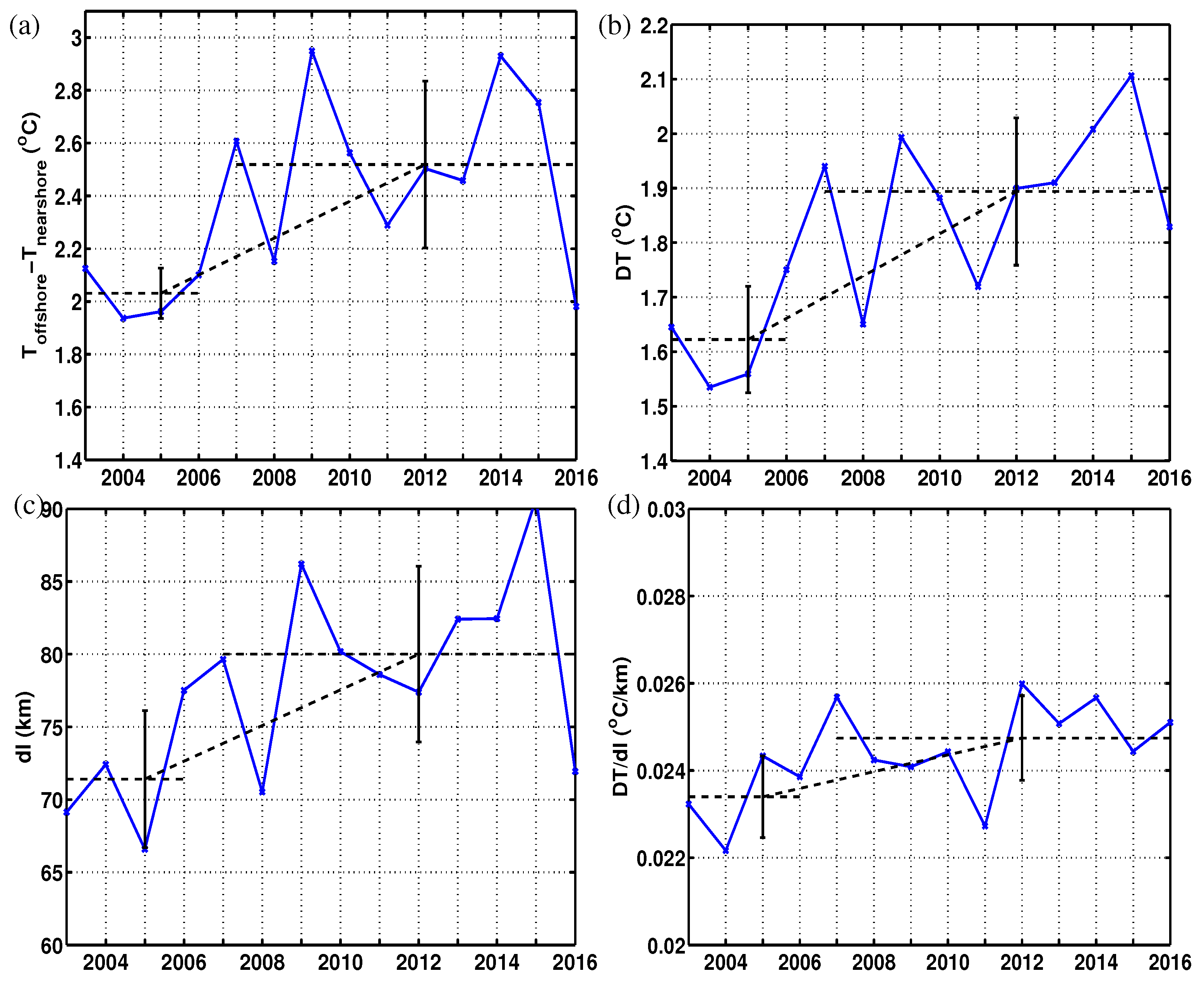 Remotesensing 10 00690 g009