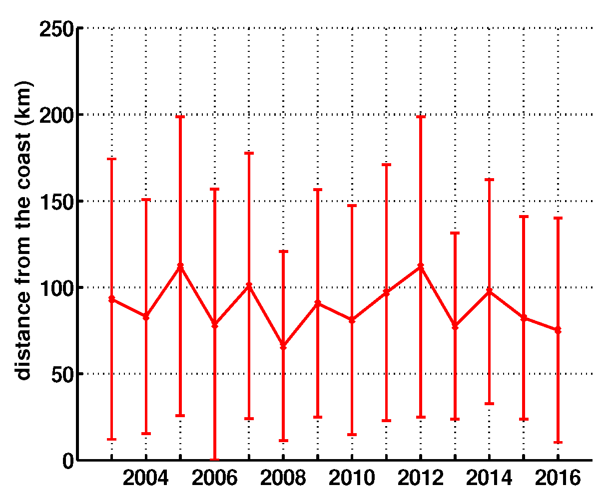 Remotesensing 10 00690 g010