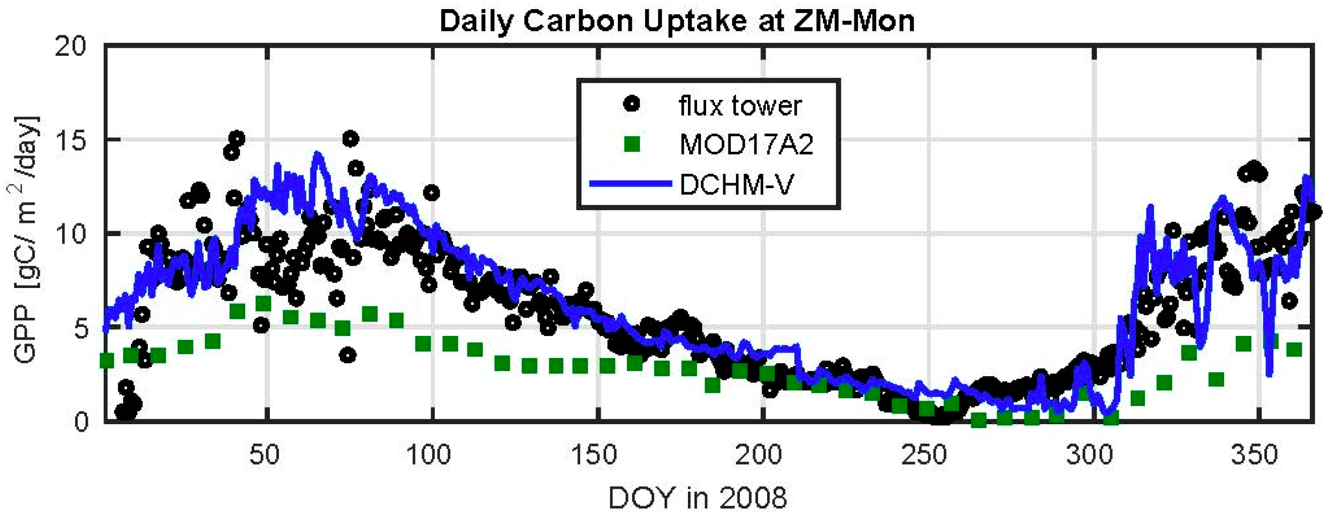 Remotesensing 10 00692 g007