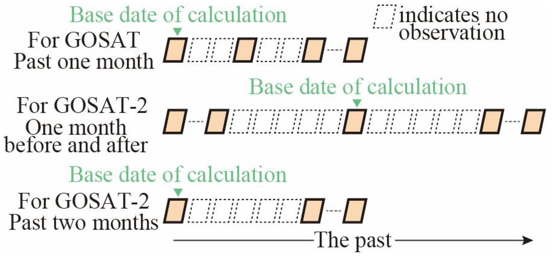 Remotesensing 10 00693 g002