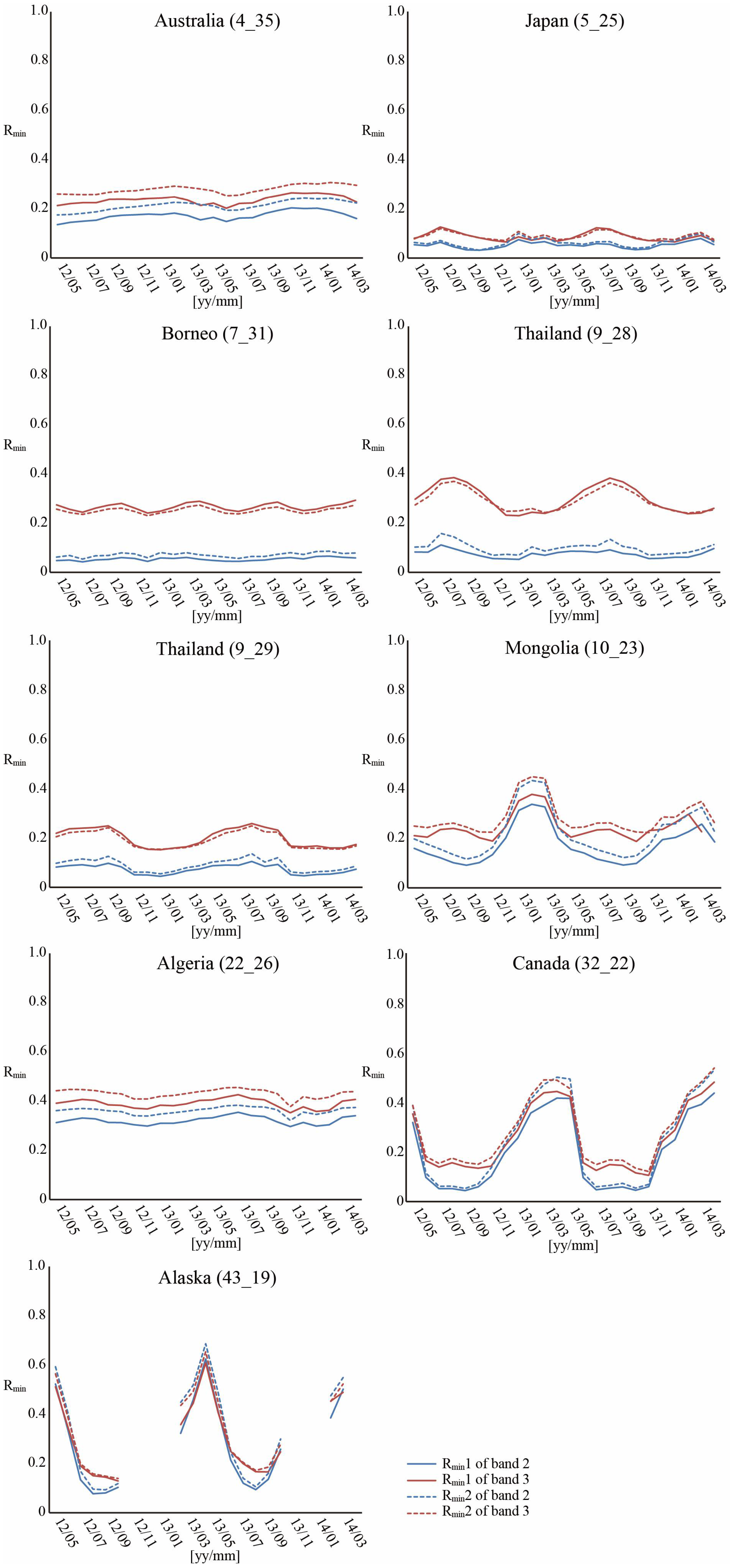 Remotesensing 10 00693 g006