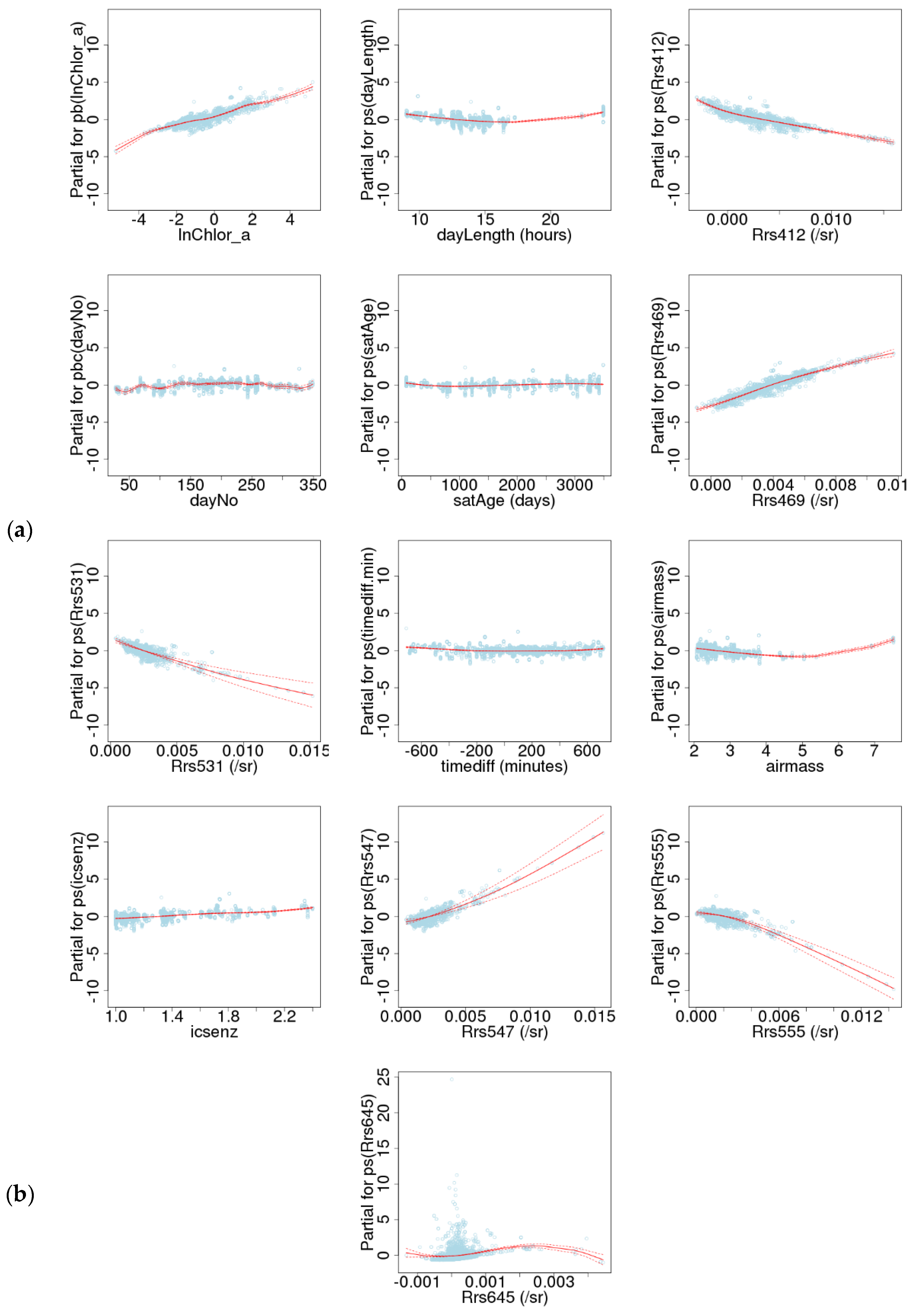 Remotesensing 10 00695 g003 Remotesensing 10 00695 g003