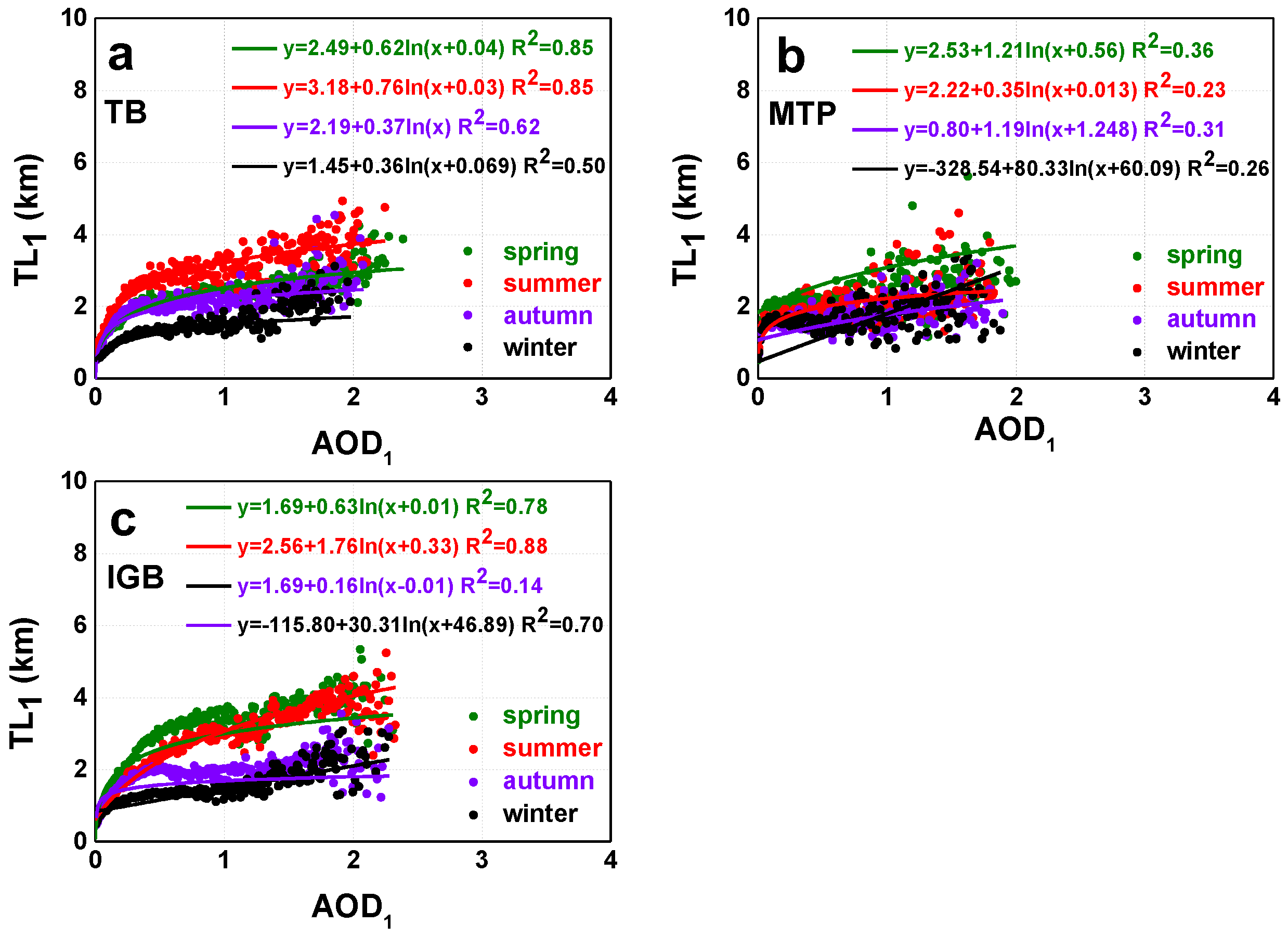 Remotesensing 10 00696 g010 Remotesensing 10 00696 g010