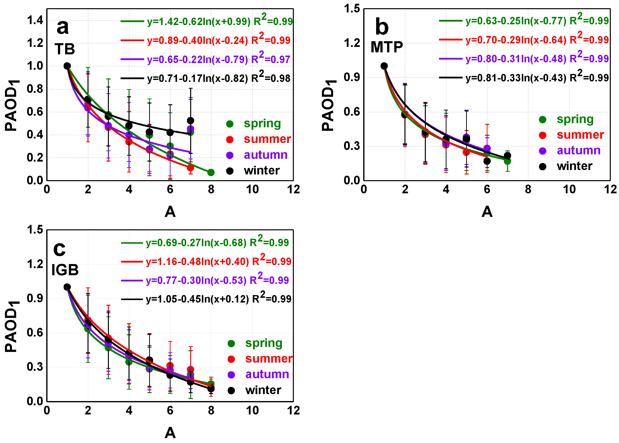 Remotesensing 10 00696 g011 Remotesensing 10 00696 g011