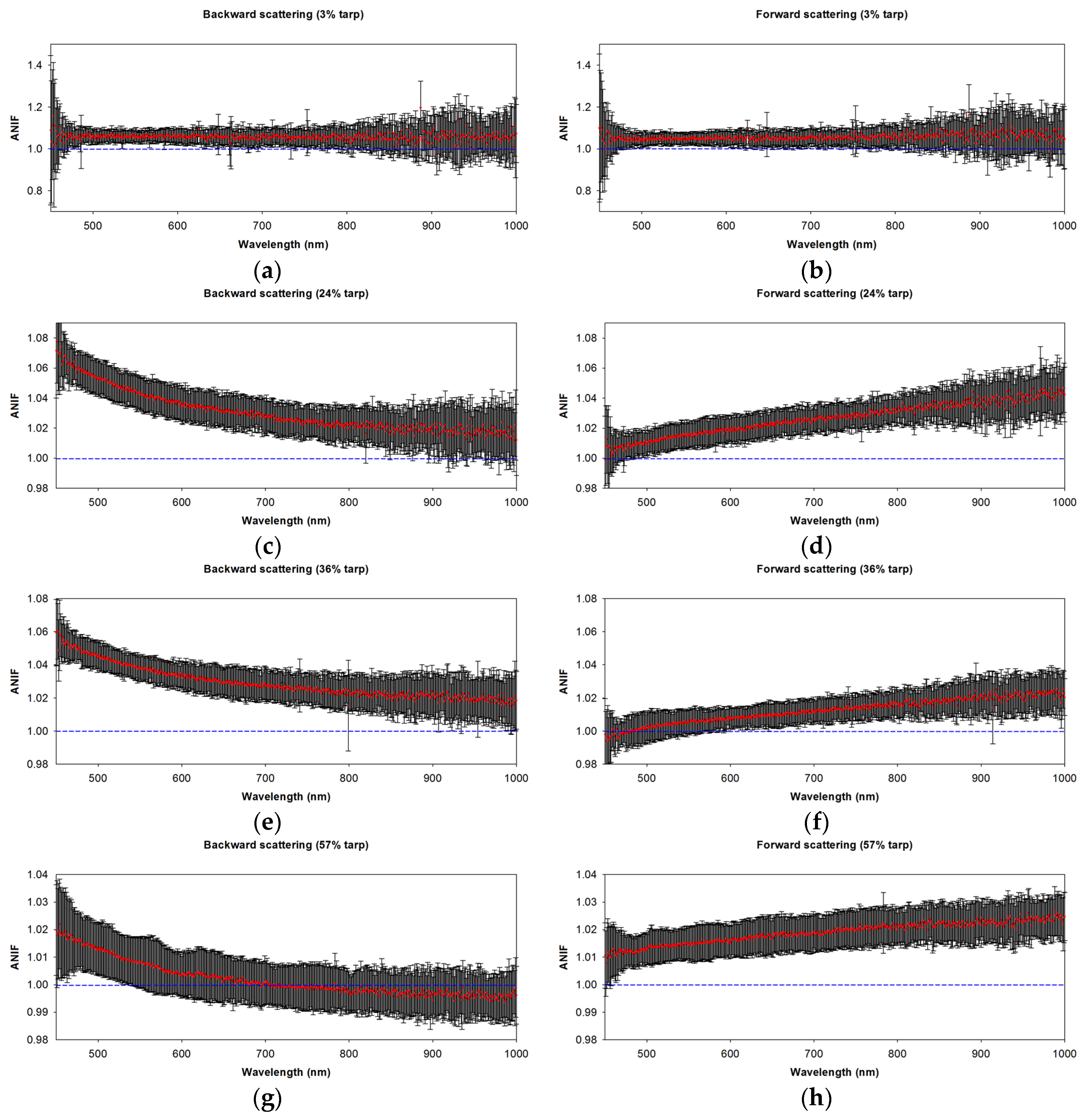 Remotesensing 10 00697 g004 Remotesensing 10 00697 g004