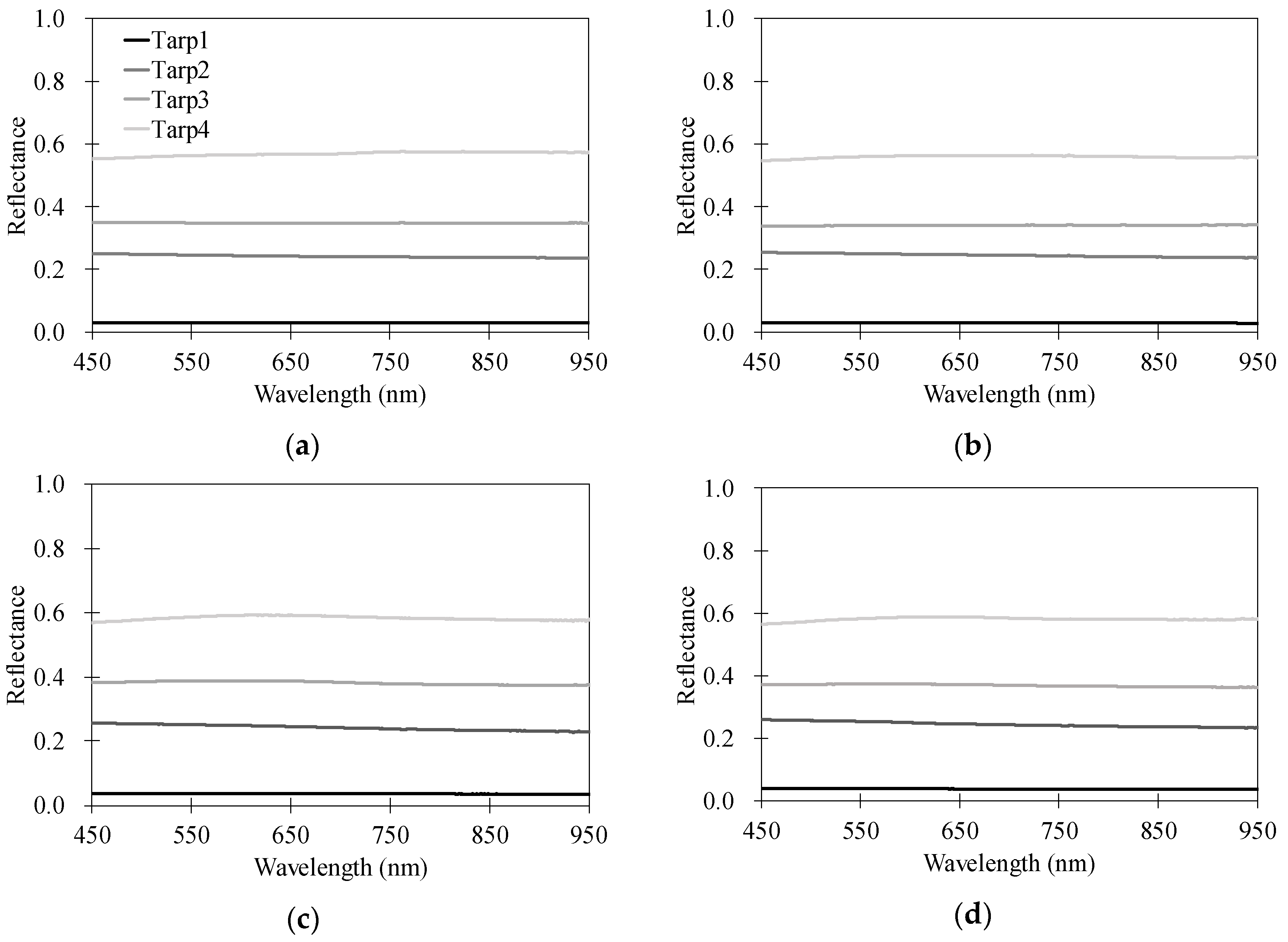 Remotesensing 10 00697 g006 Remotesensing 10 00697 g006