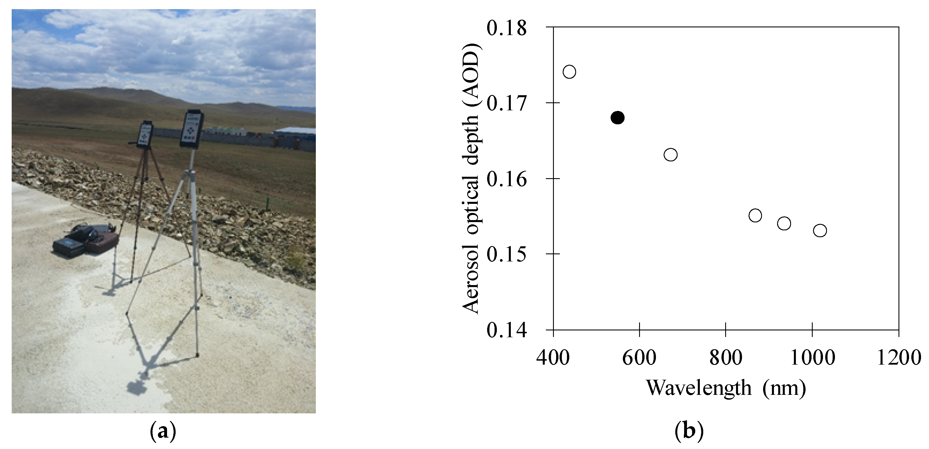 Remotesensing 10 00697 g008 Remotesensing 10 00697 g008