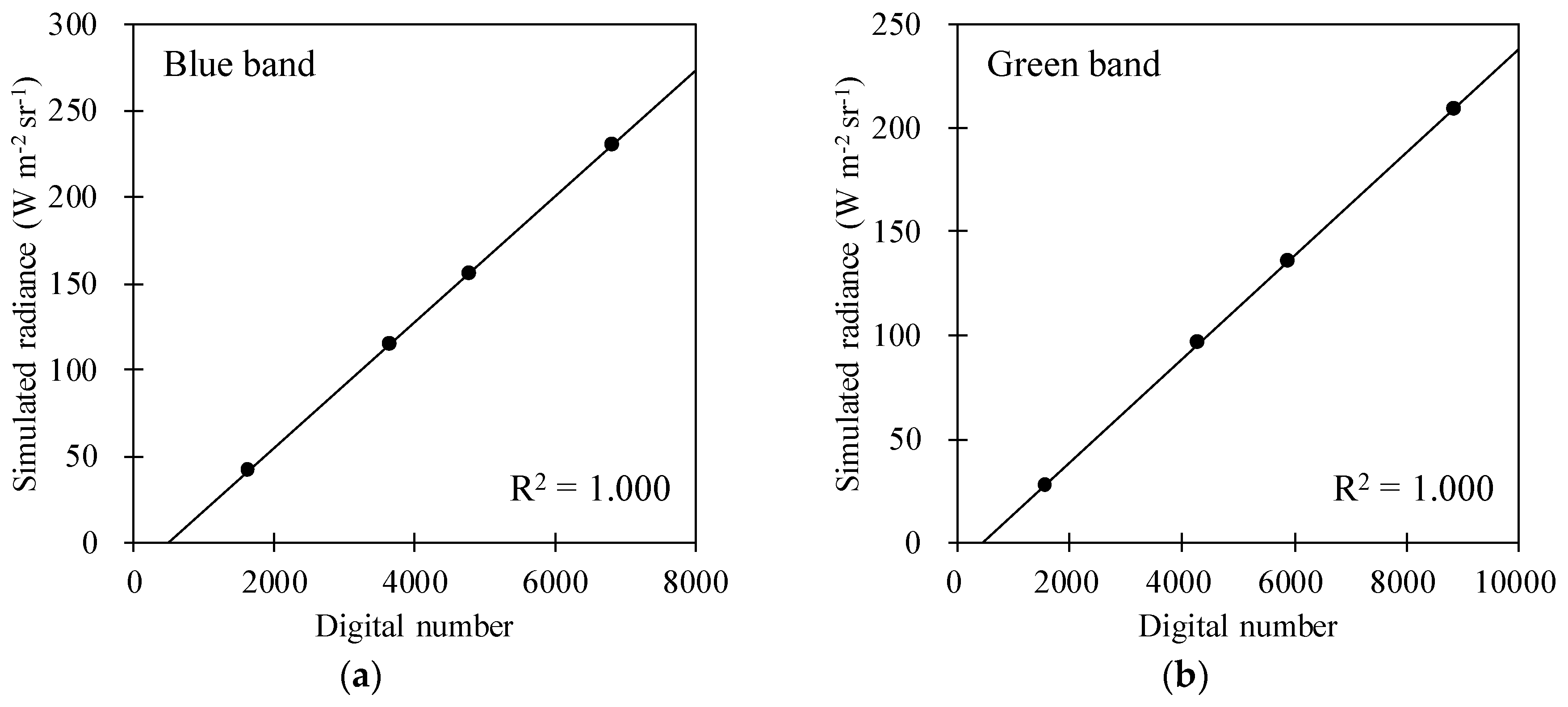 Remotesensing 10 00697 g009a Remotesensing 10 00697 g009a