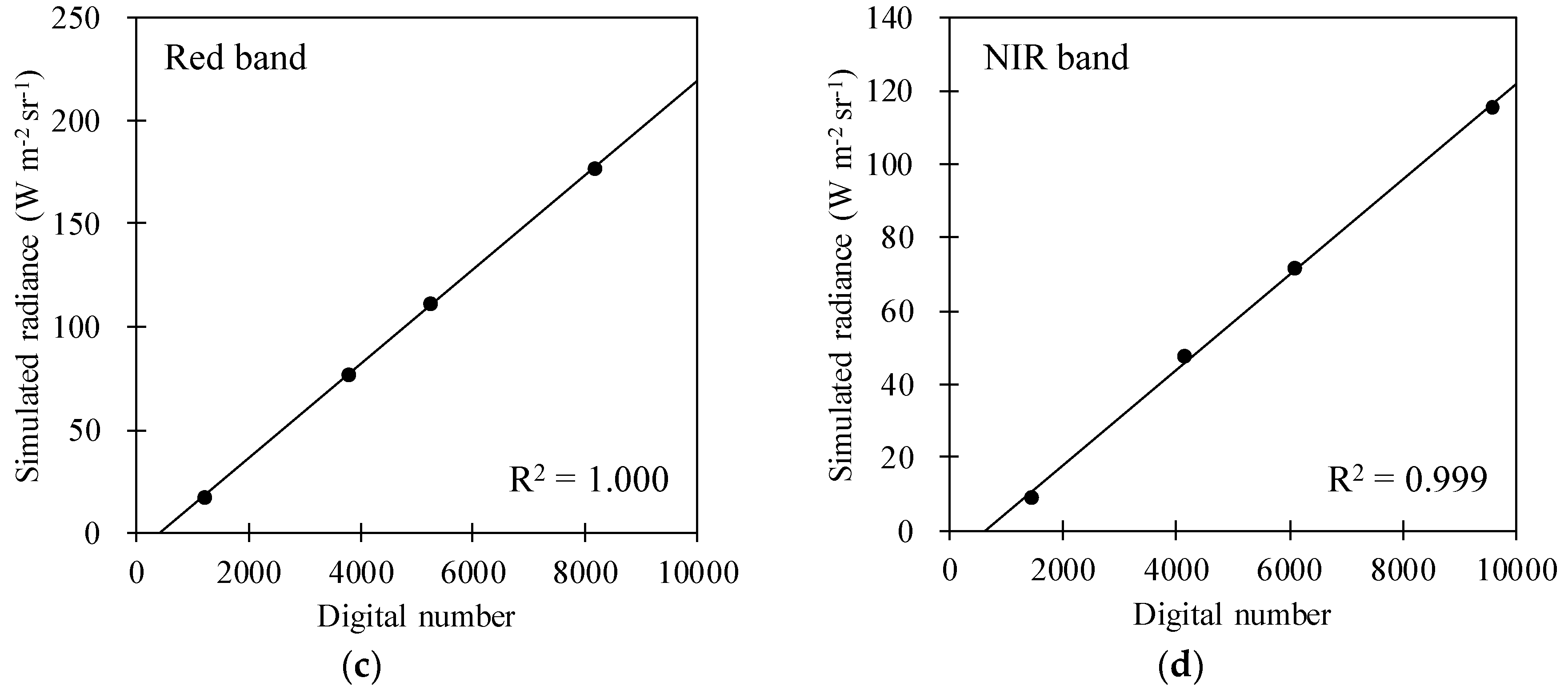 Remotesensing 10 00697 g009b Remotesensing 10 00697 g009b