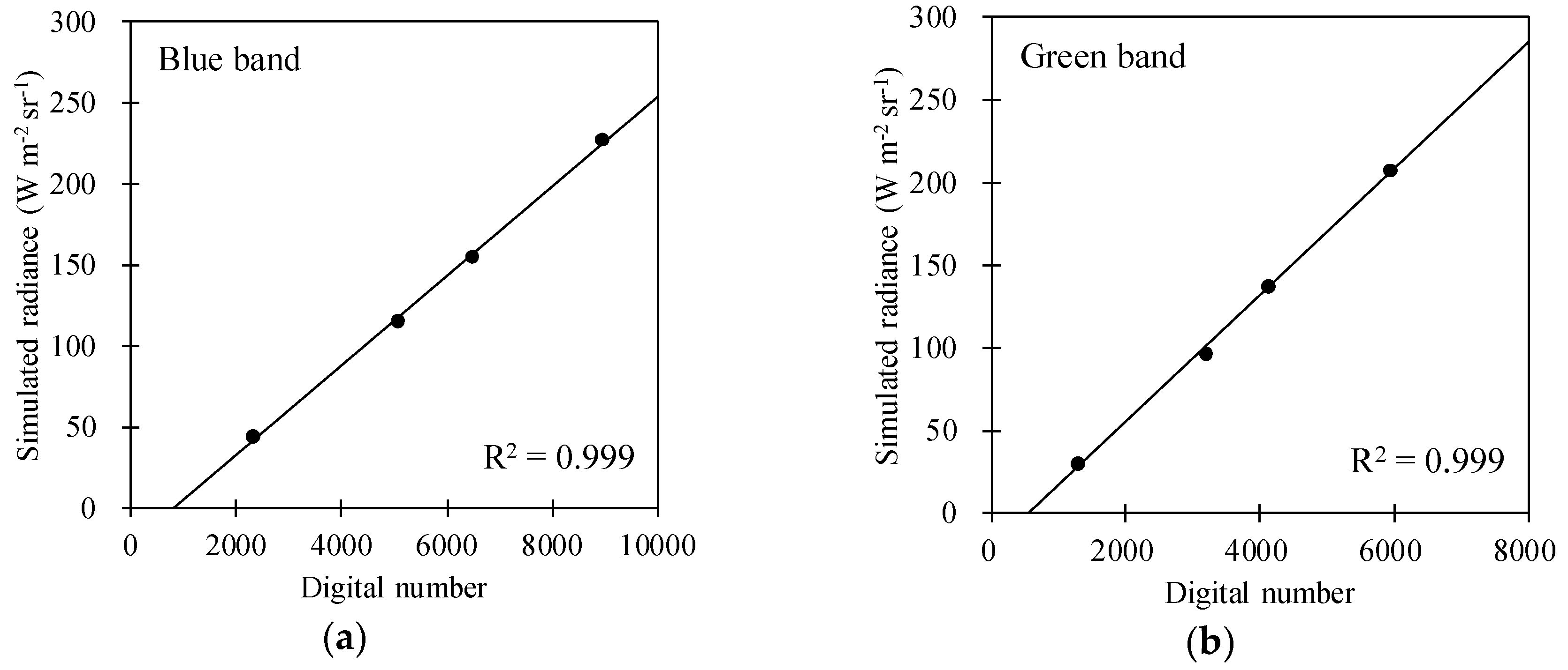 Remotesensing 10 00697 g010a Remotesensing 10 00697 g010a