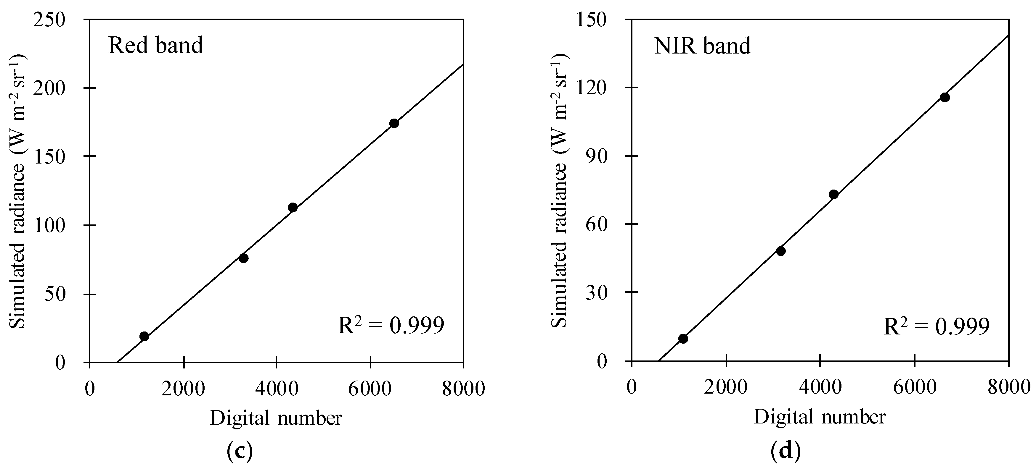 Remotesensing 10 00697 g010b Remotesensing 10 00697 g010b