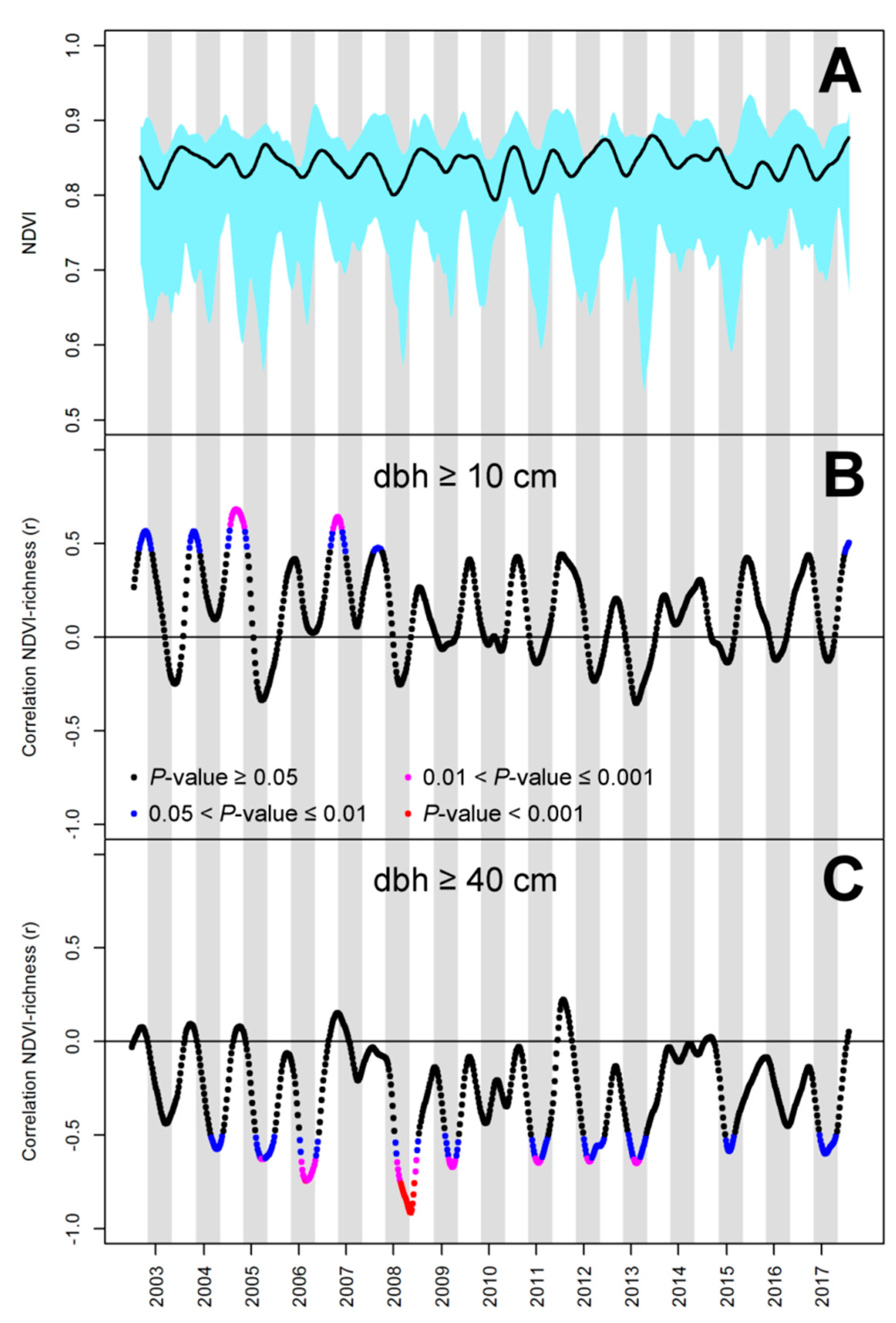Remotesensing 10 00698 g002