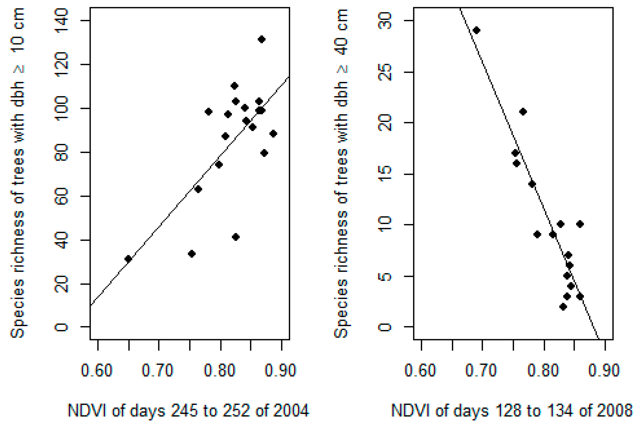 Remotesensing 10 00698 g003