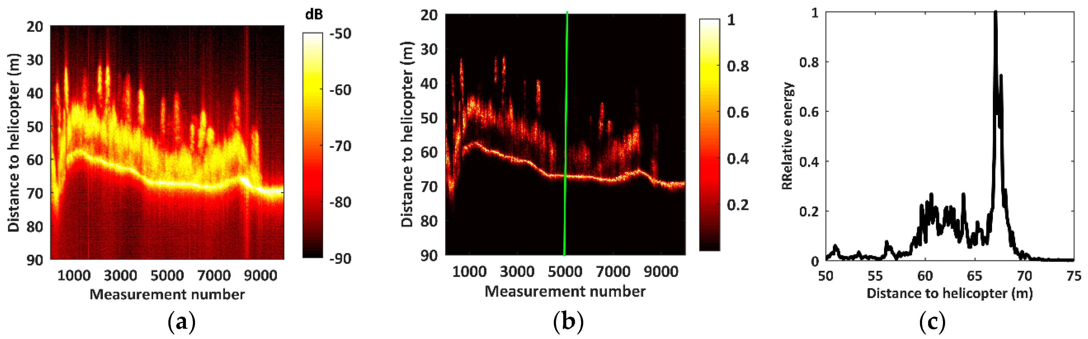 Remotesensing 10 00701 g002