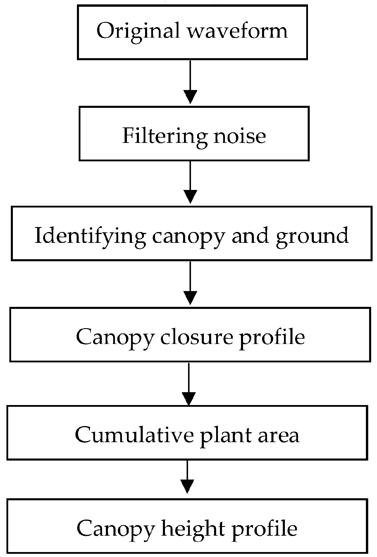 Remotesensing 10 00701 g003