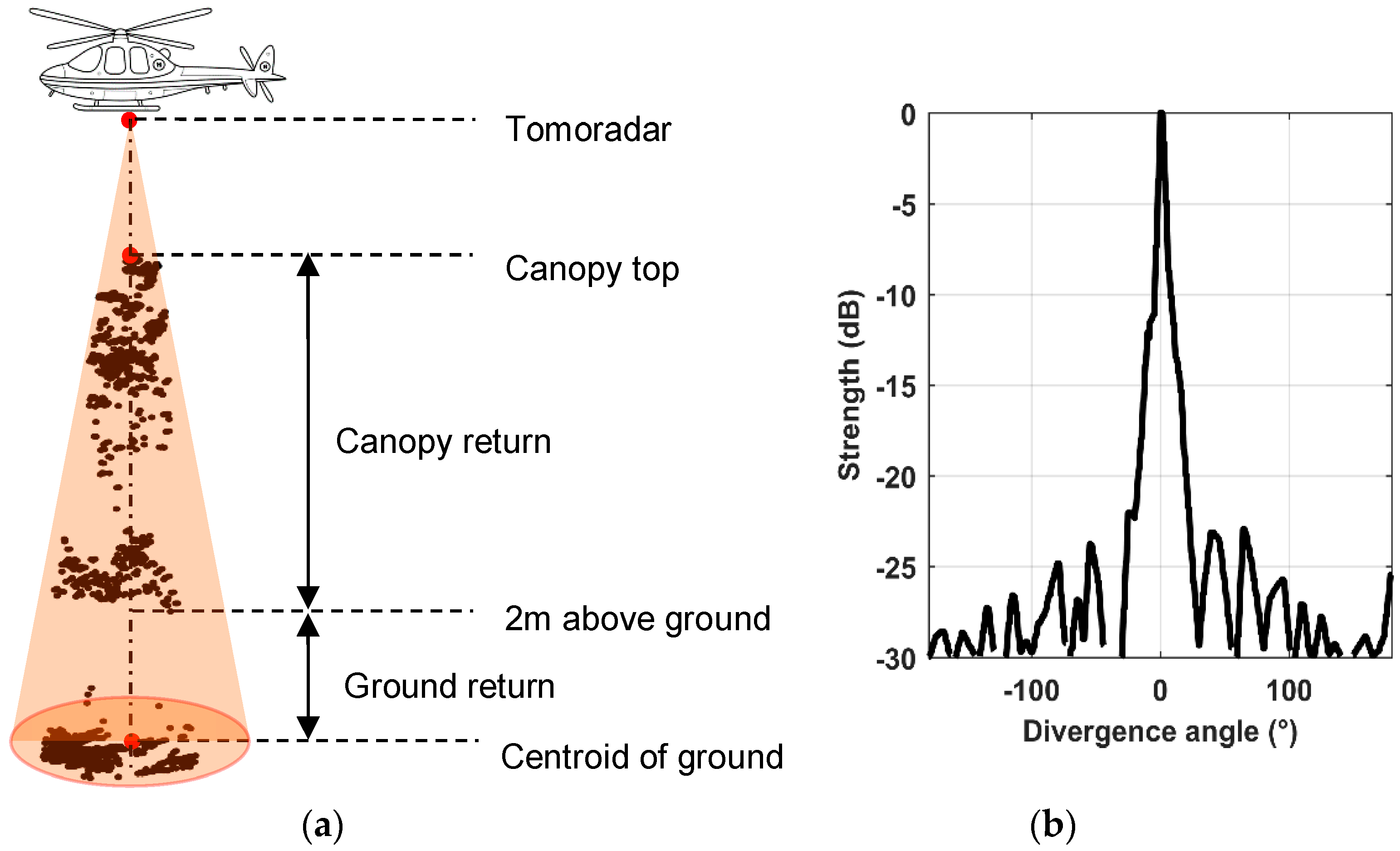 Remotesensing 10 00701 g005