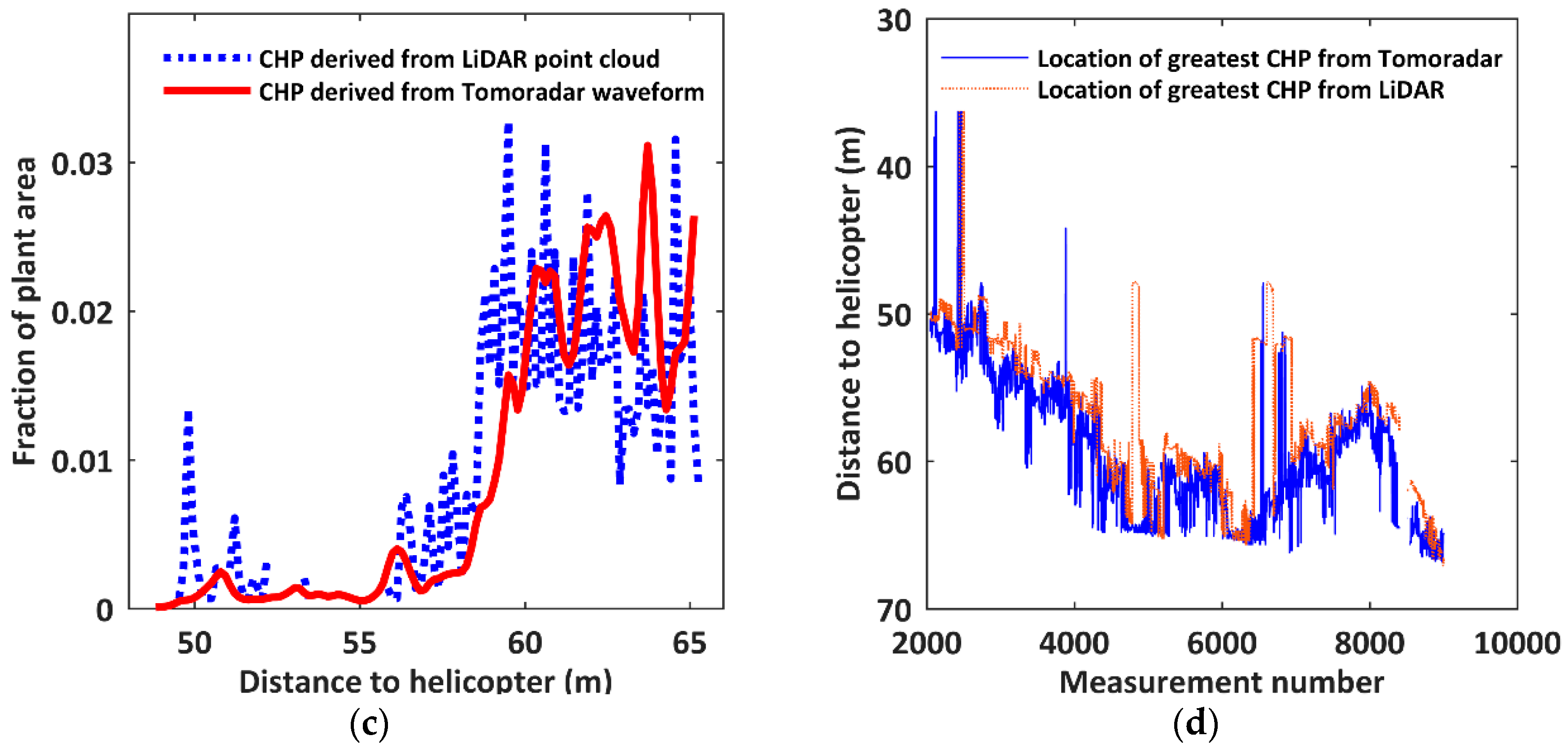 Remotesensing 10 00701 g006b