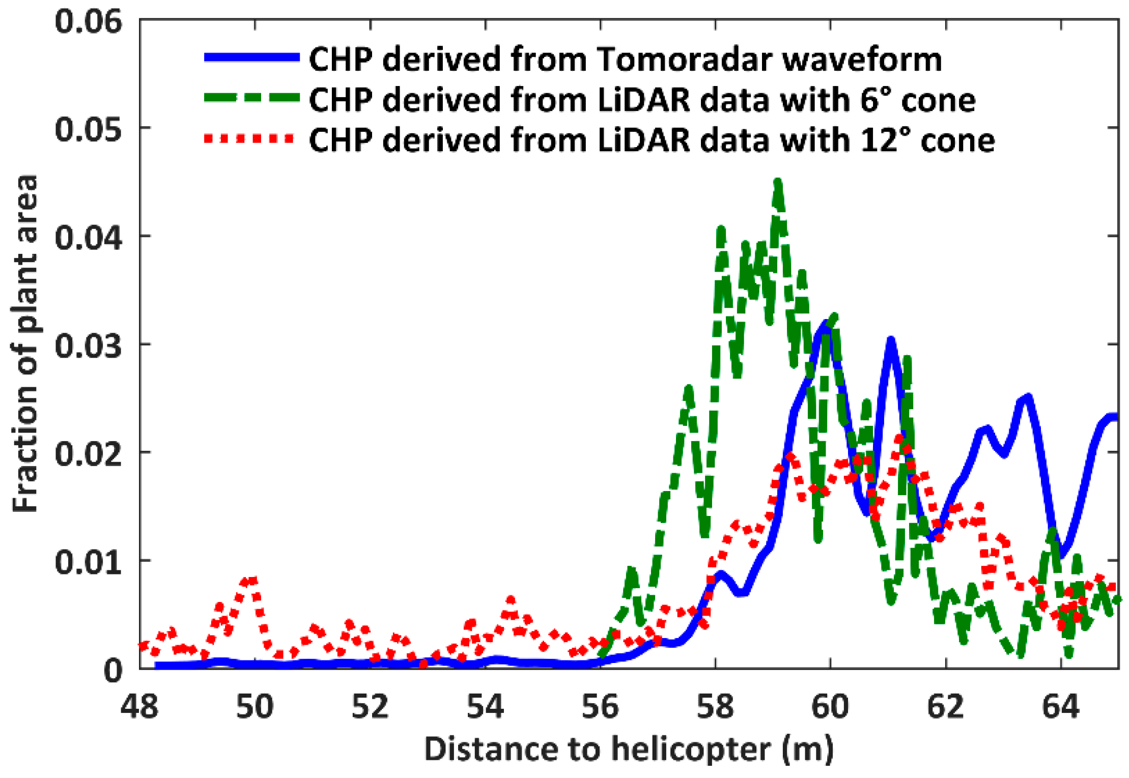 Remotesensing 10 00701 g009