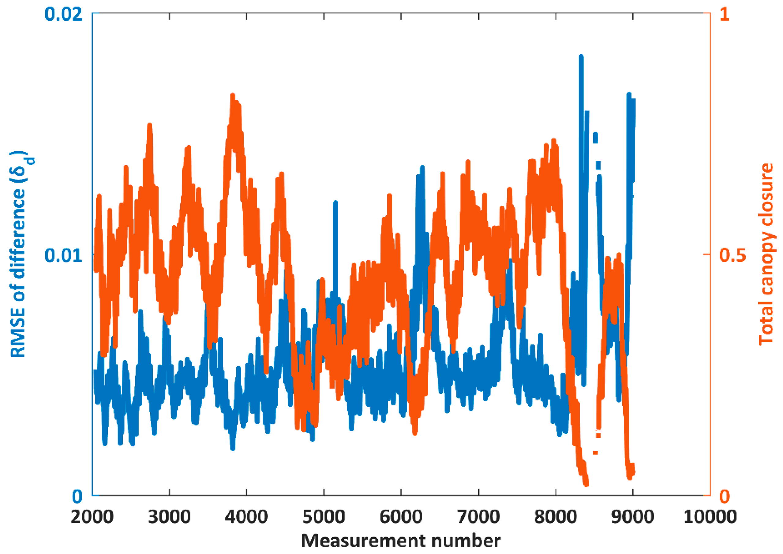 Remotesensing 10 00701 g011