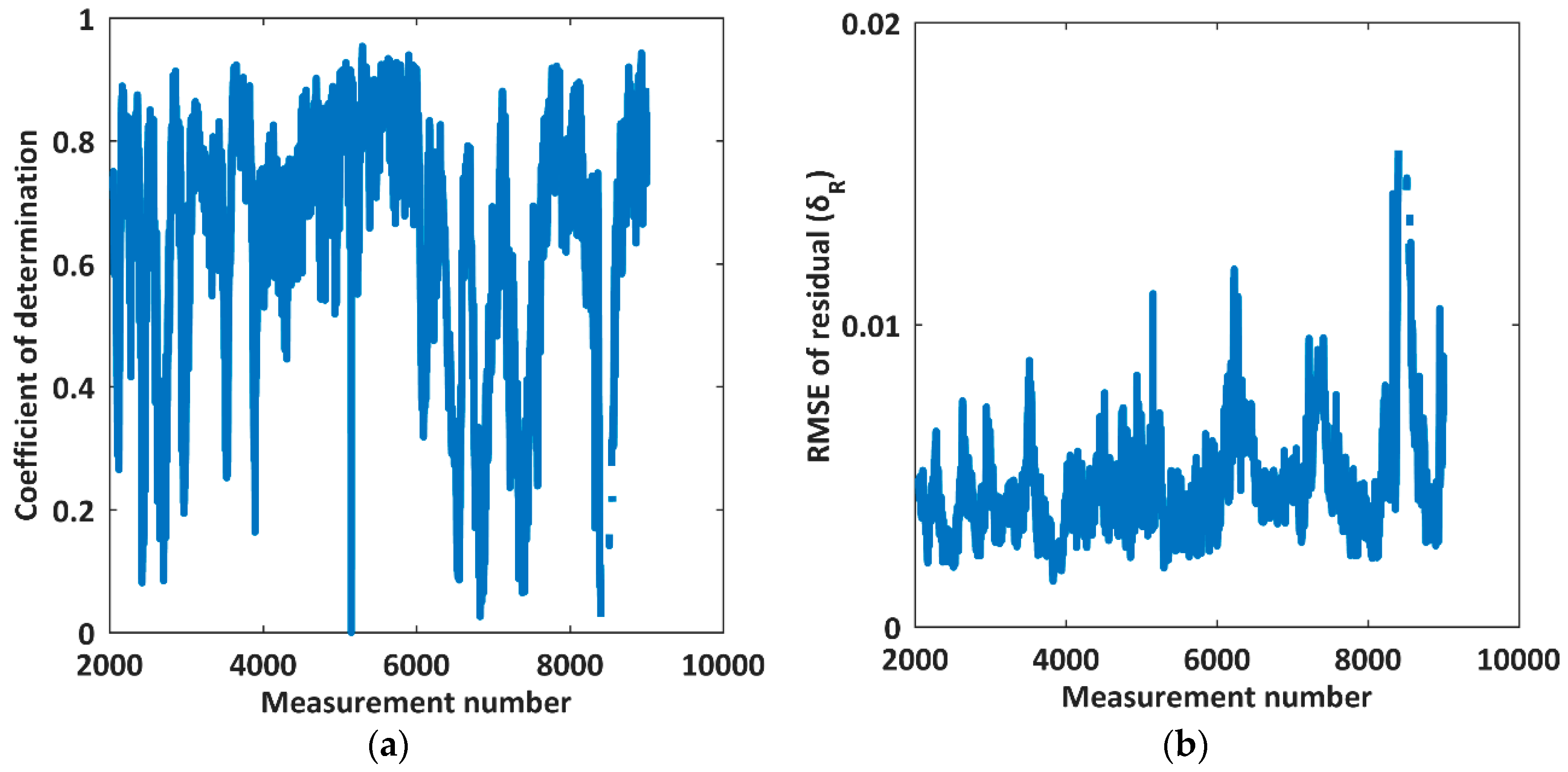 Remotesensing 10 00701 g013