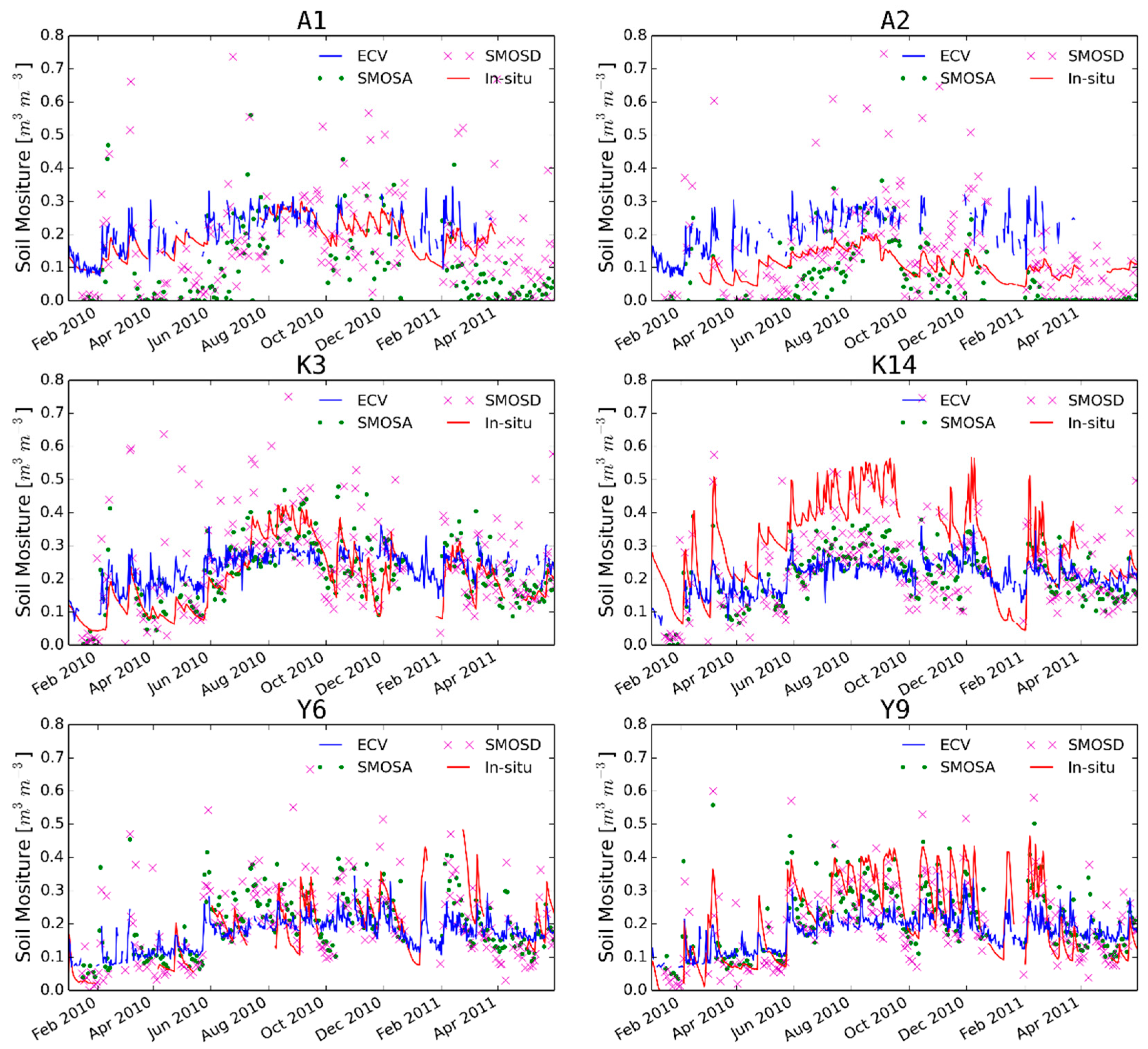 Remotesensing 10 00703 g002 Remotesensing 10 00703 g002