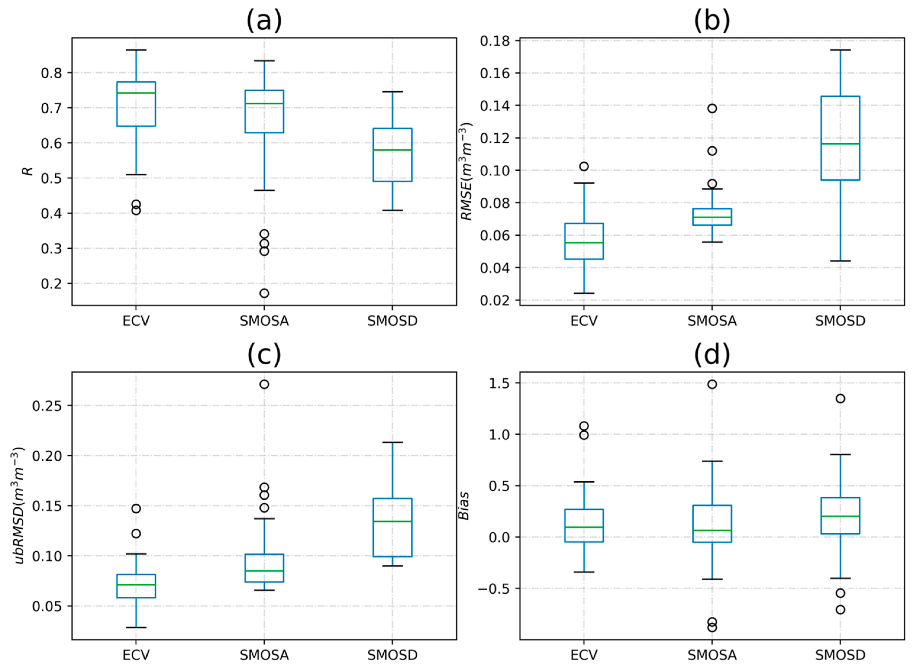 Remotesensing 10 00703 g003 Remotesensing 10 00703 g003