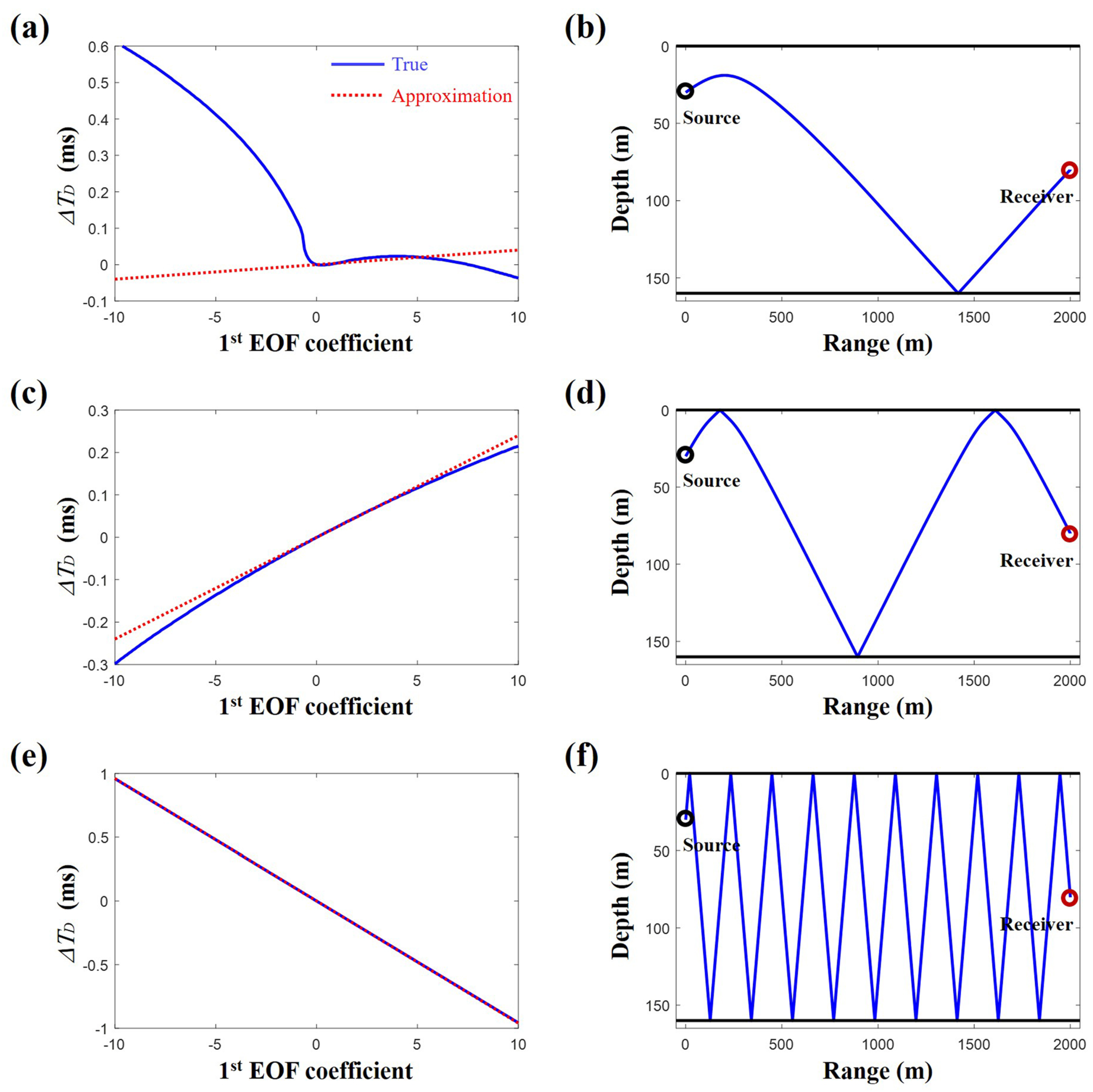 Remotesensing 10 00704 g003