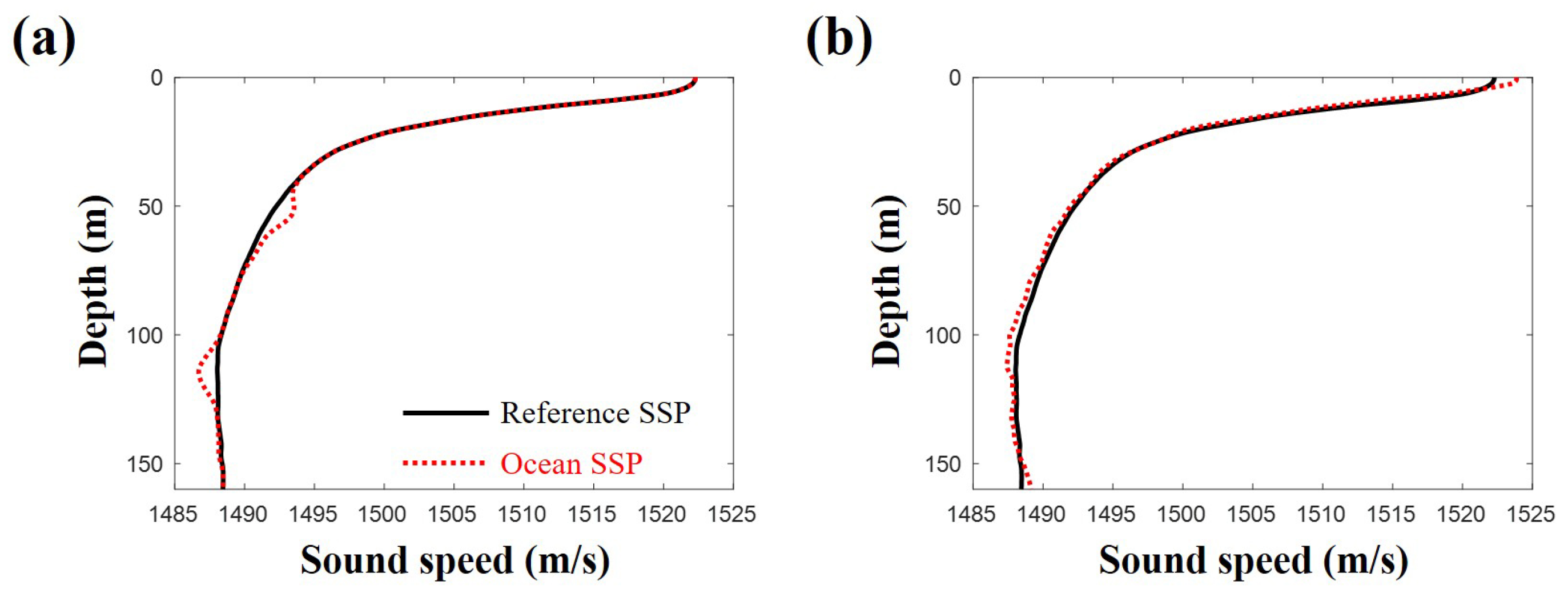 Remotesensing 10 00704 g006