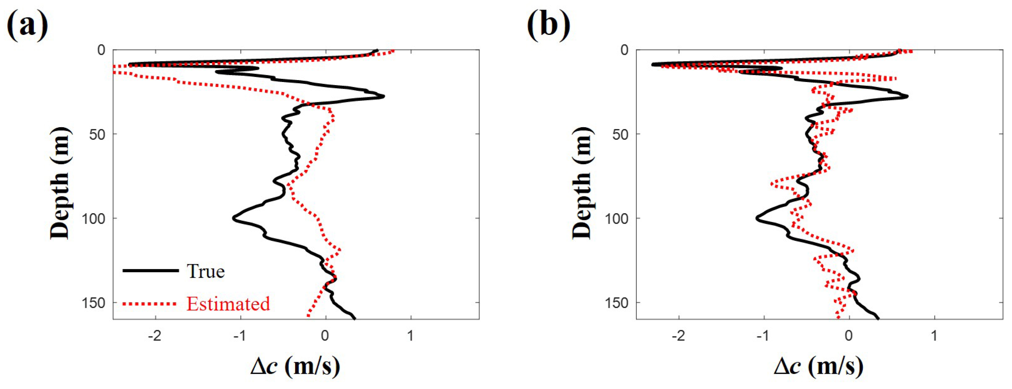Remotesensing 10 00704 g011