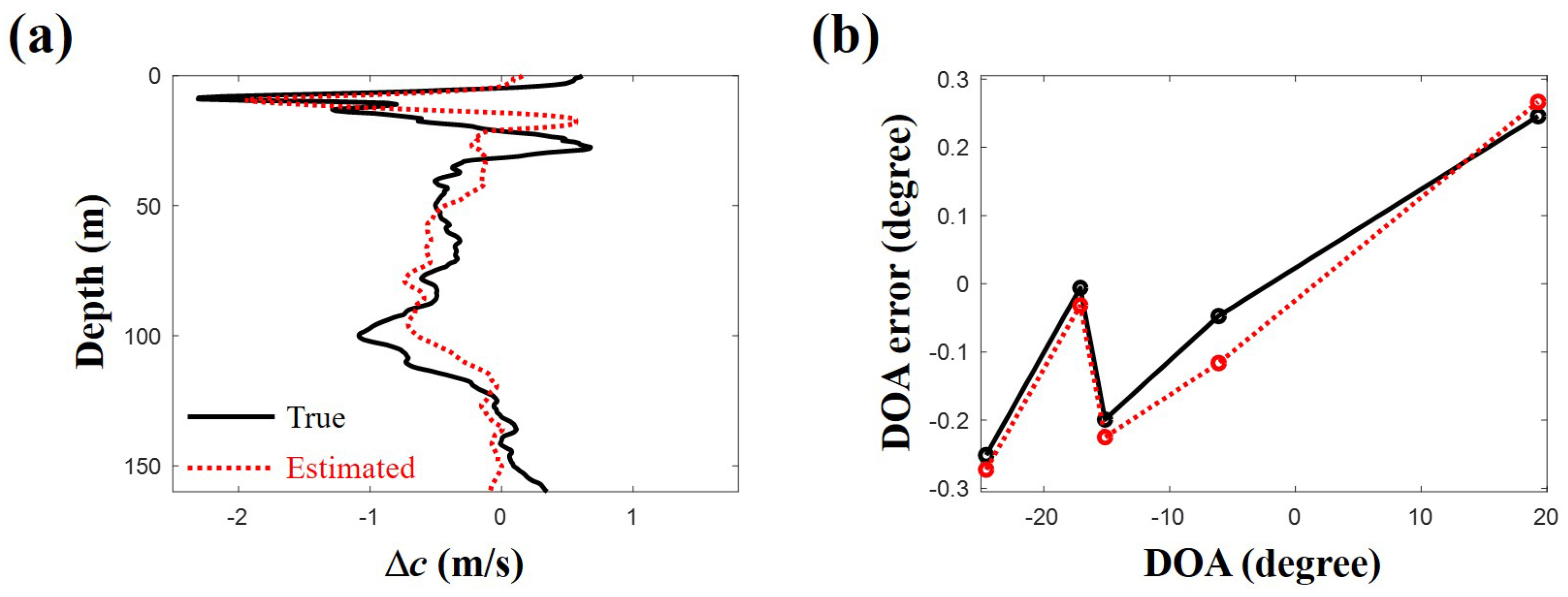 Remotesensing 10 00704 g012