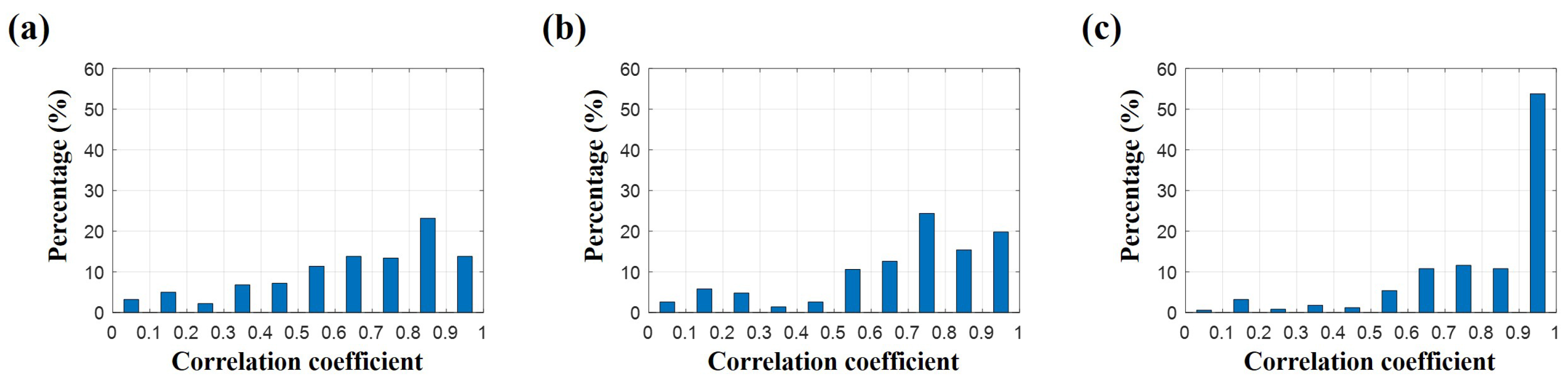 Remotesensing 10 00704 g015