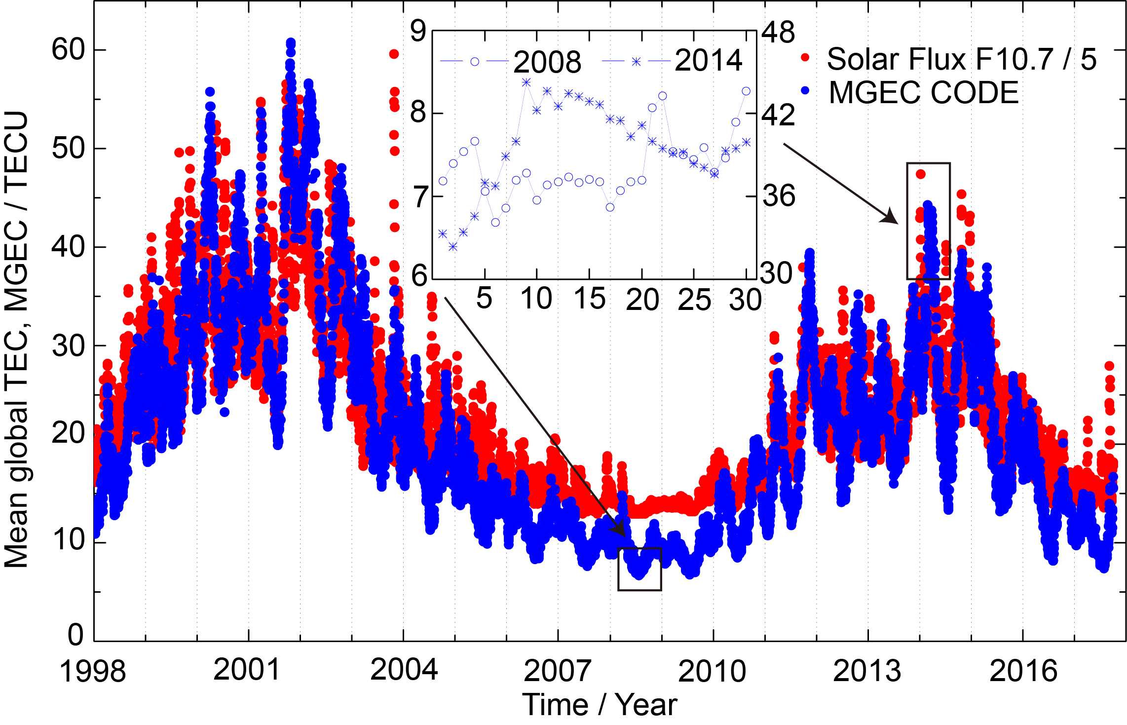 Remote Sensing Free Full Text Global Ionosphere Mapping And Differential Code Bias Estimation During Low And High Solar Activity Periods With Gimas Software Html