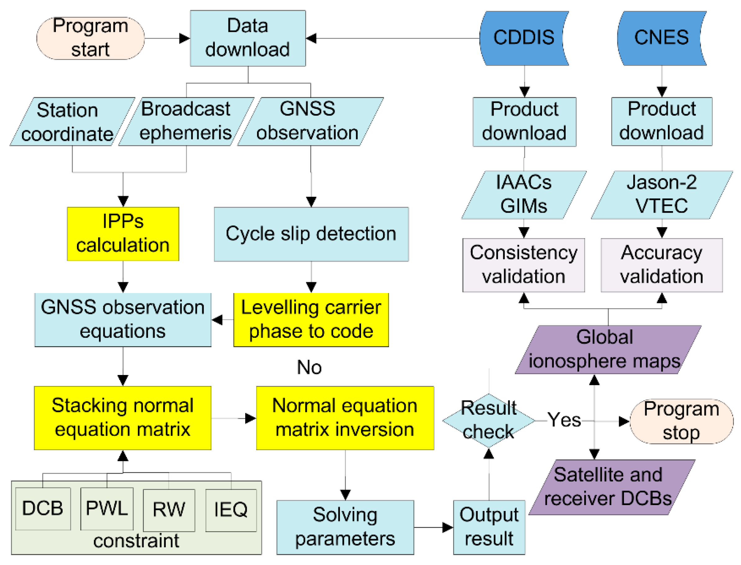 Remotesensing 10 00705 g003