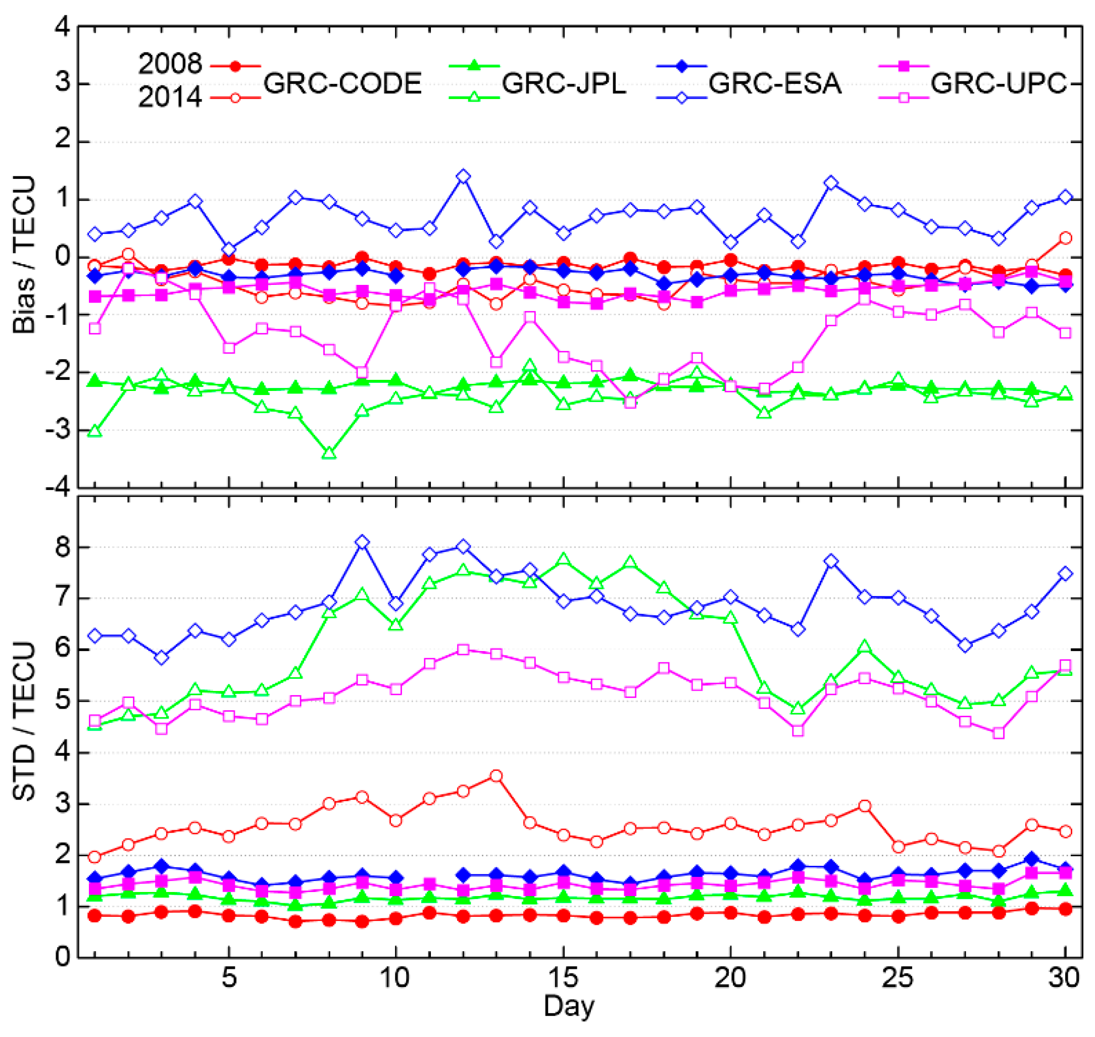 Remotesensing 10 00705 g005