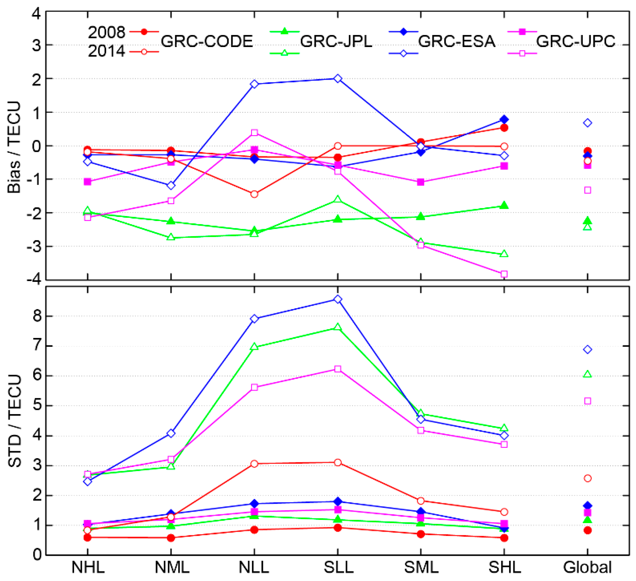 Remotesensing 10 00705 g006