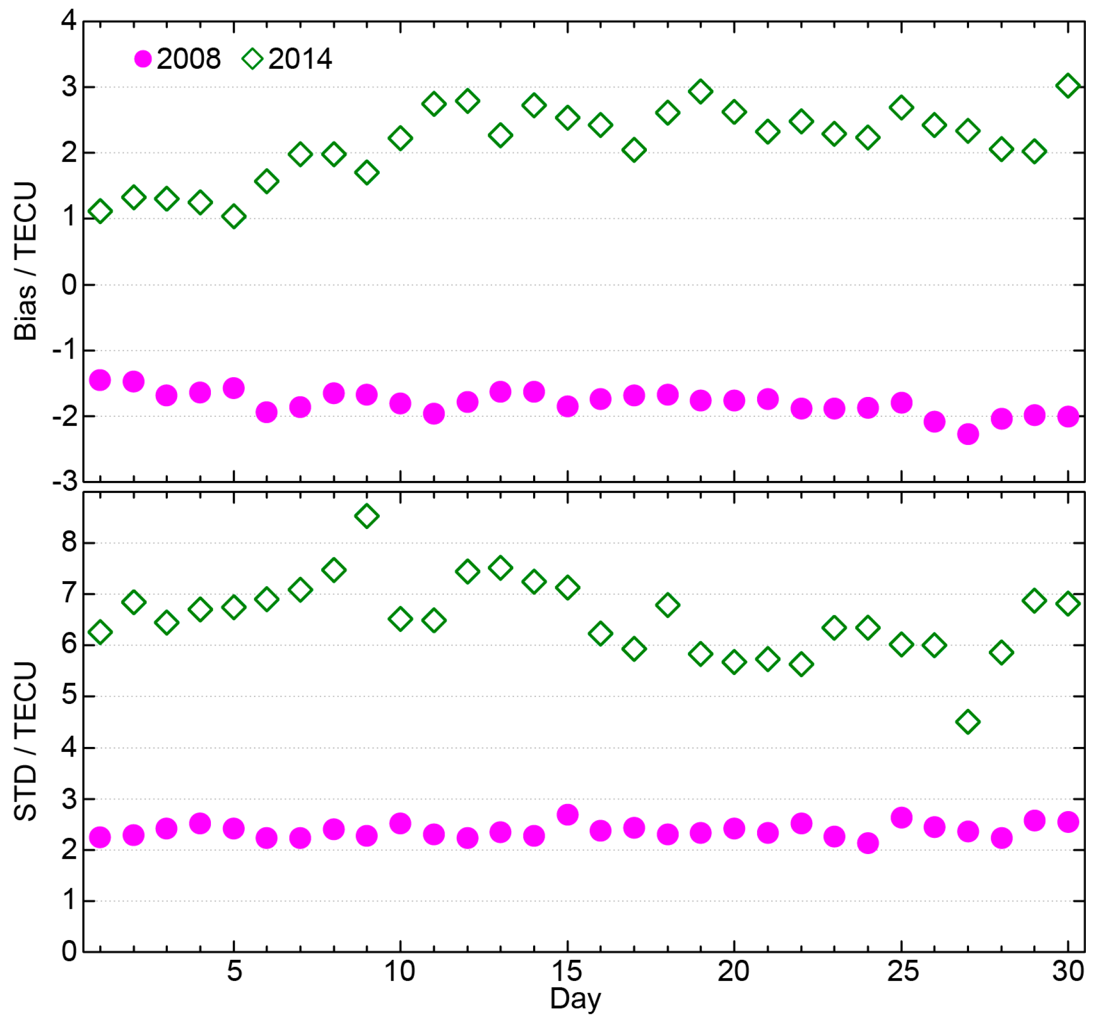 Remotesensing 10 00705 g008