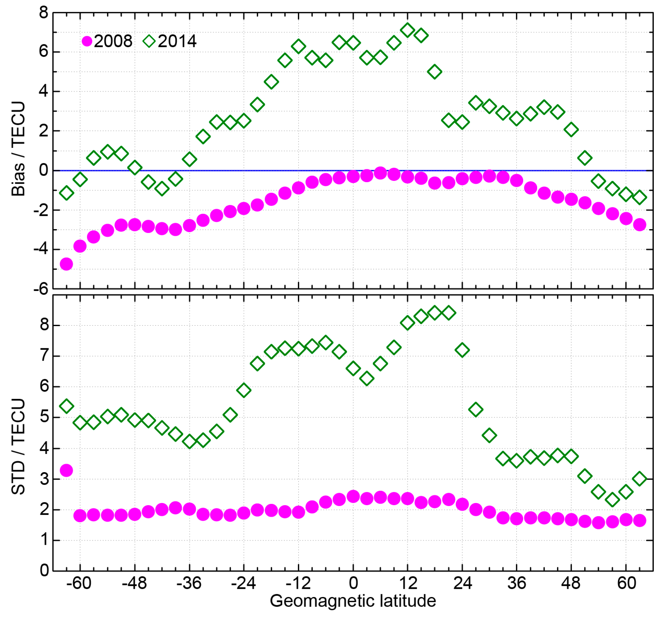 Remotesensing 10 00705 g009