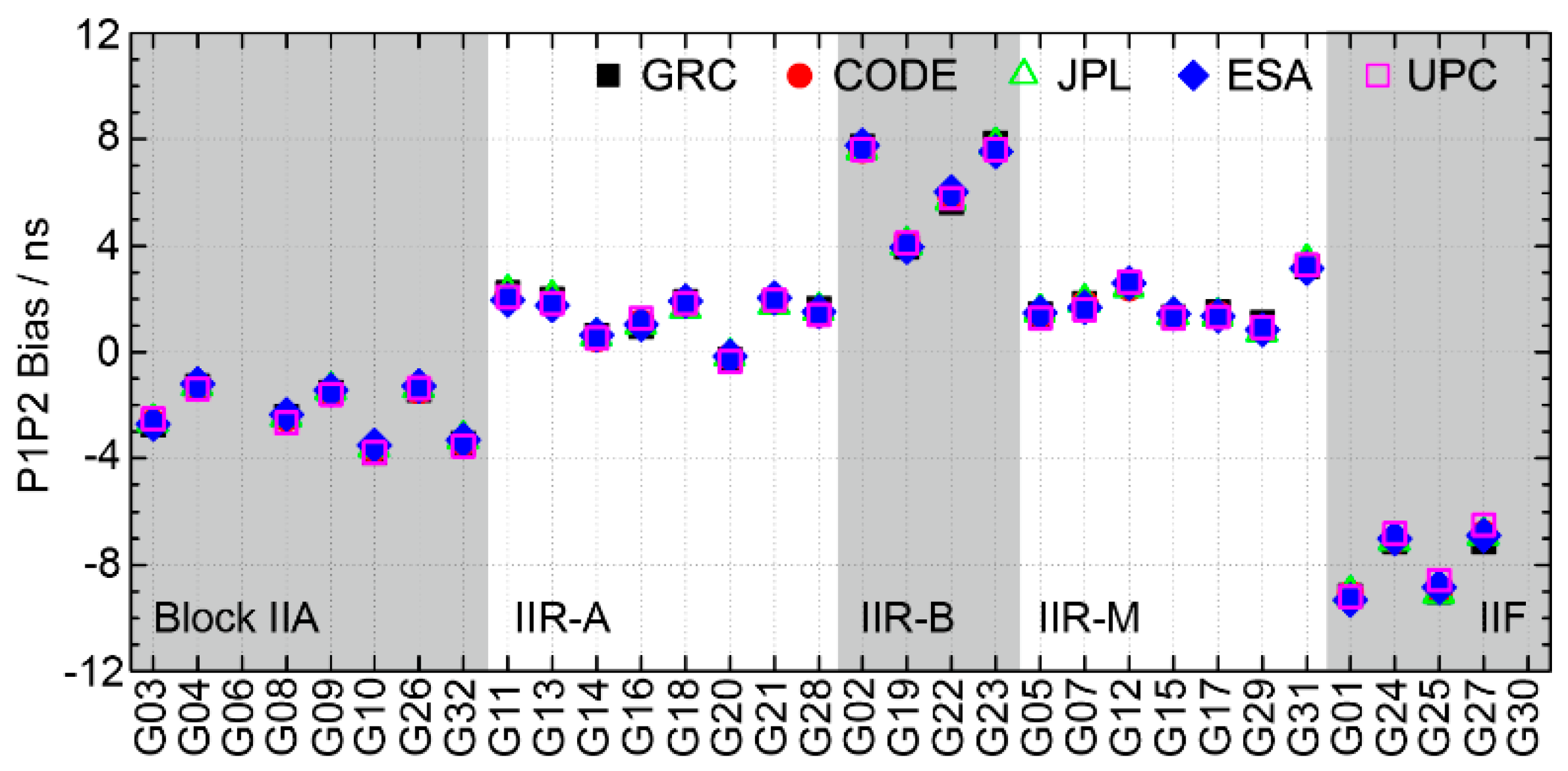 Remotesensing 10 00705 g010