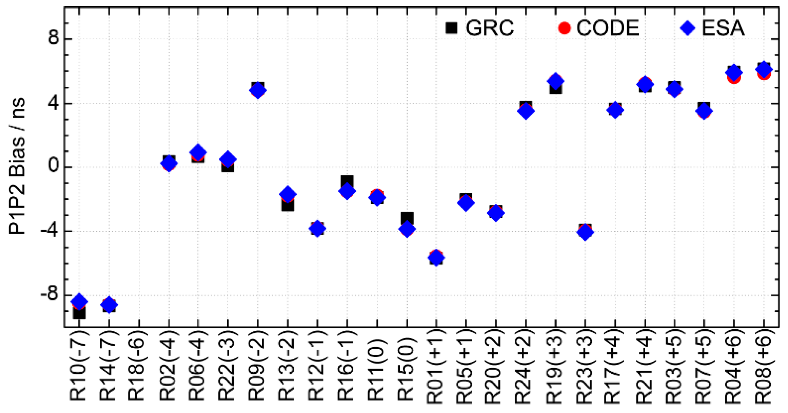 Remotesensing 10 00705 g011