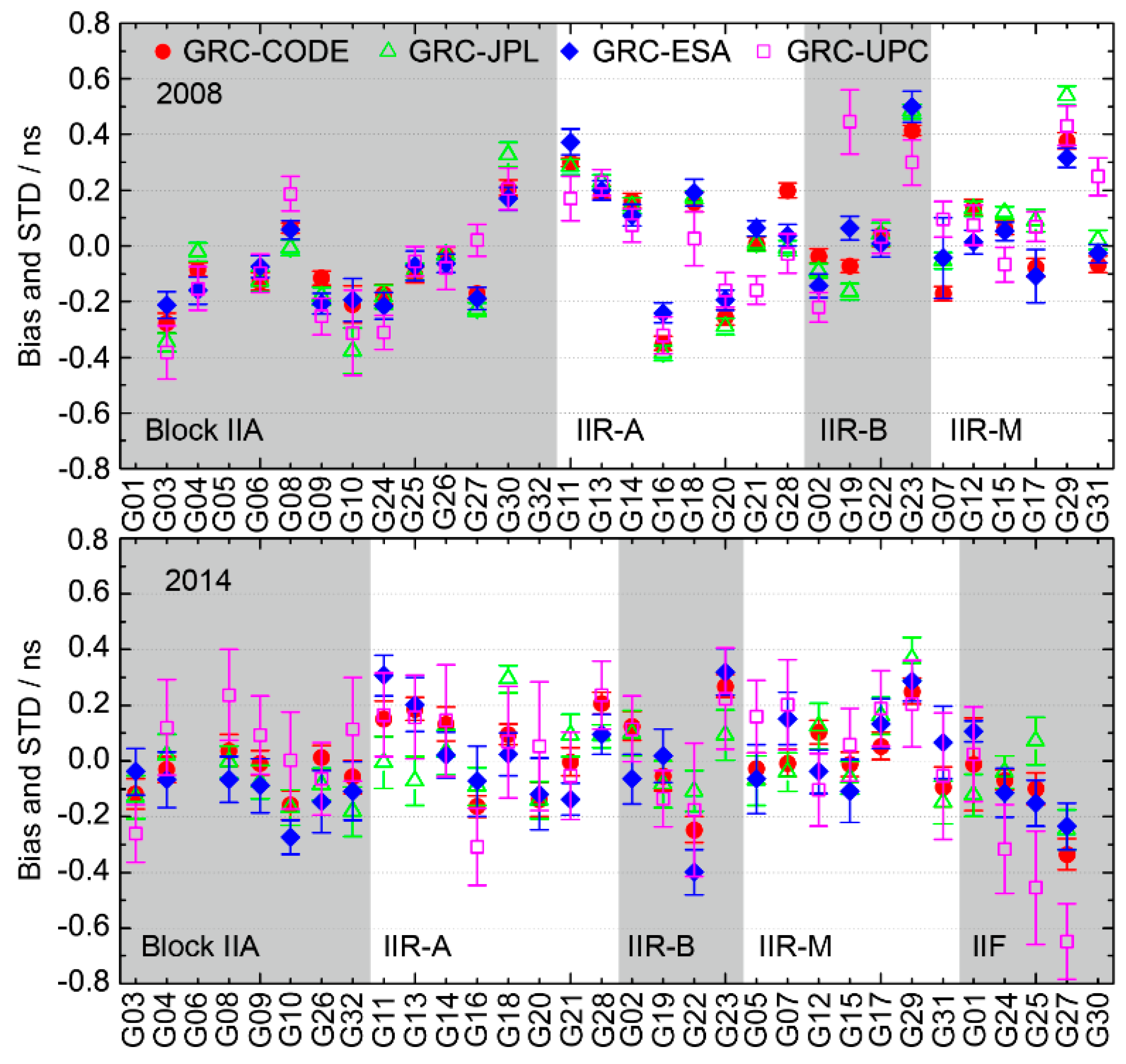 Remotesensing 10 00705 g012