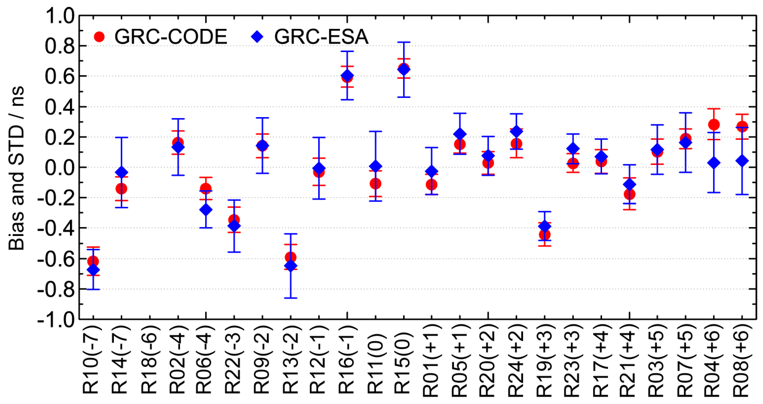 Remotesensing 10 00705 g013