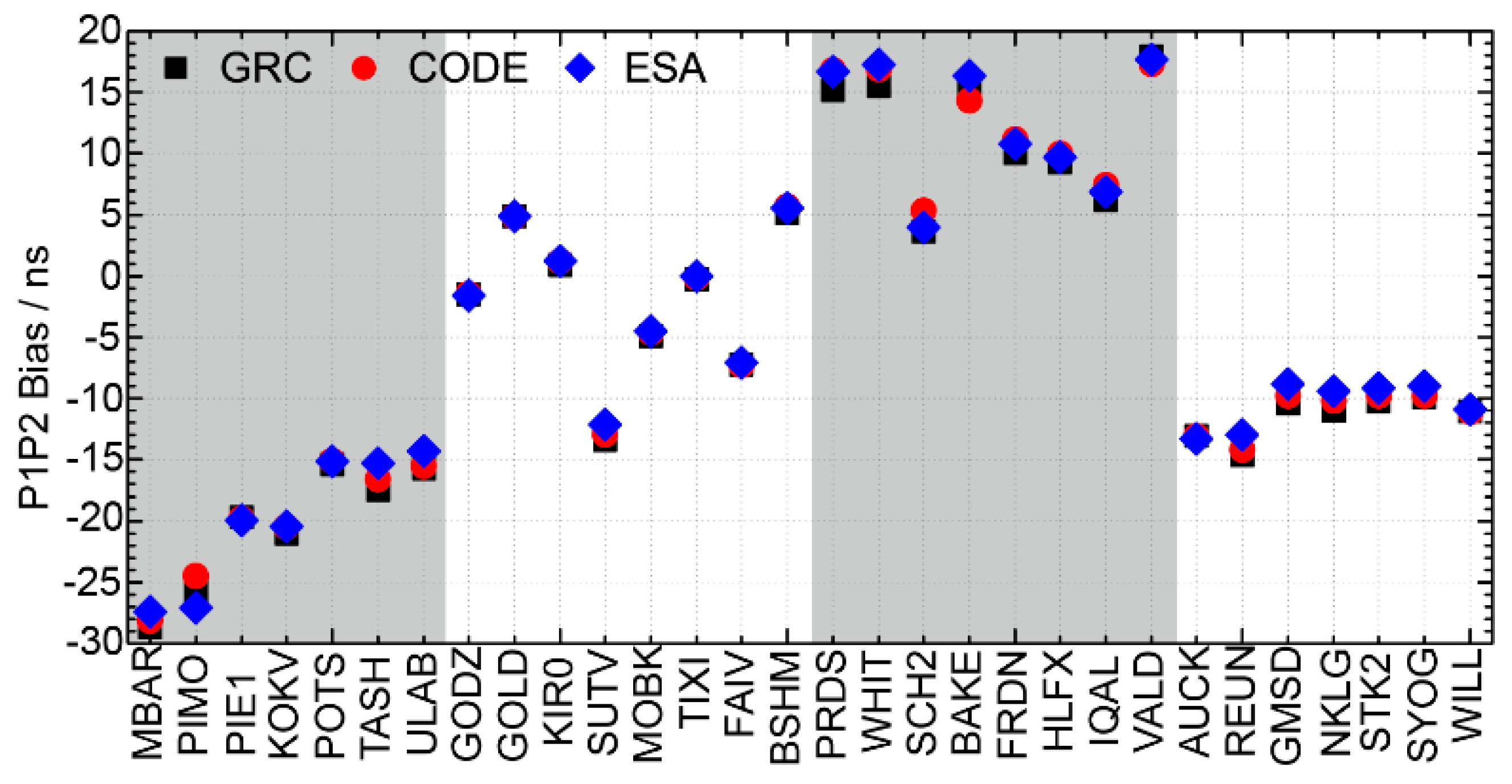 Remotesensing 10 00705 g015