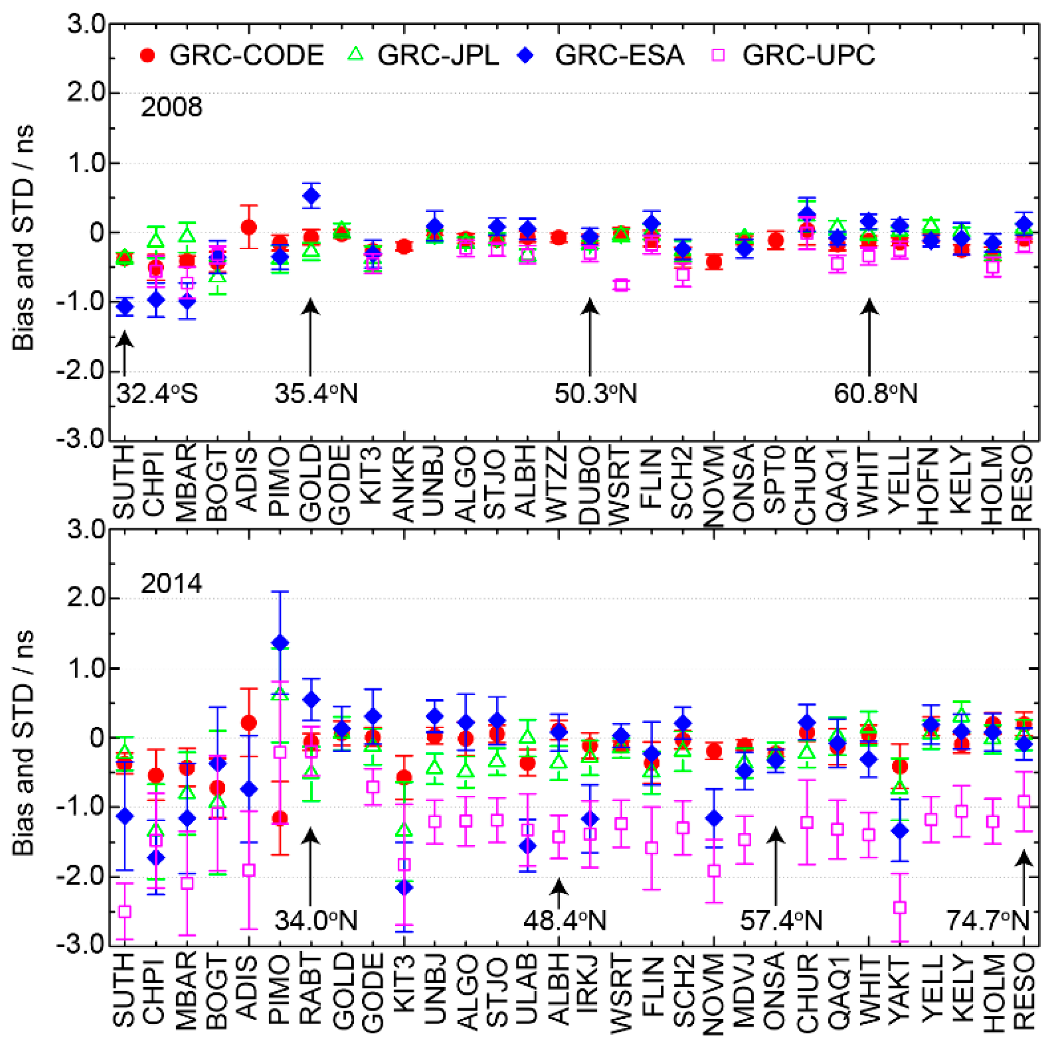 Remotesensing 10 00705 g016