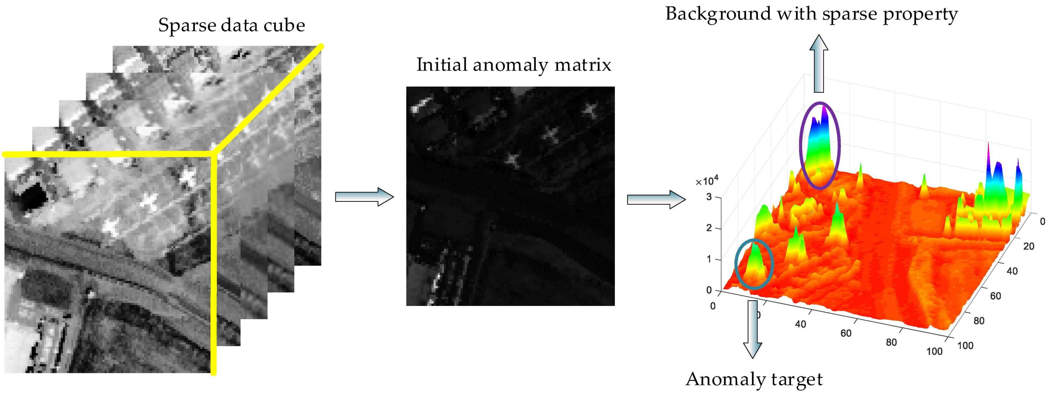 Remotesensing 10 00707 g002