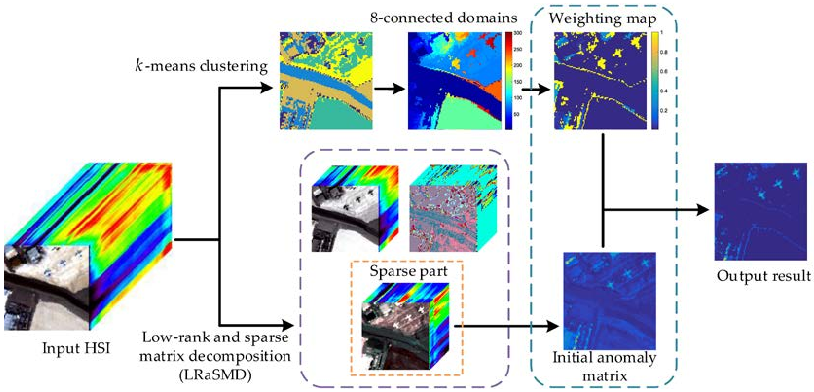 Remotesensing 10 00707 g004