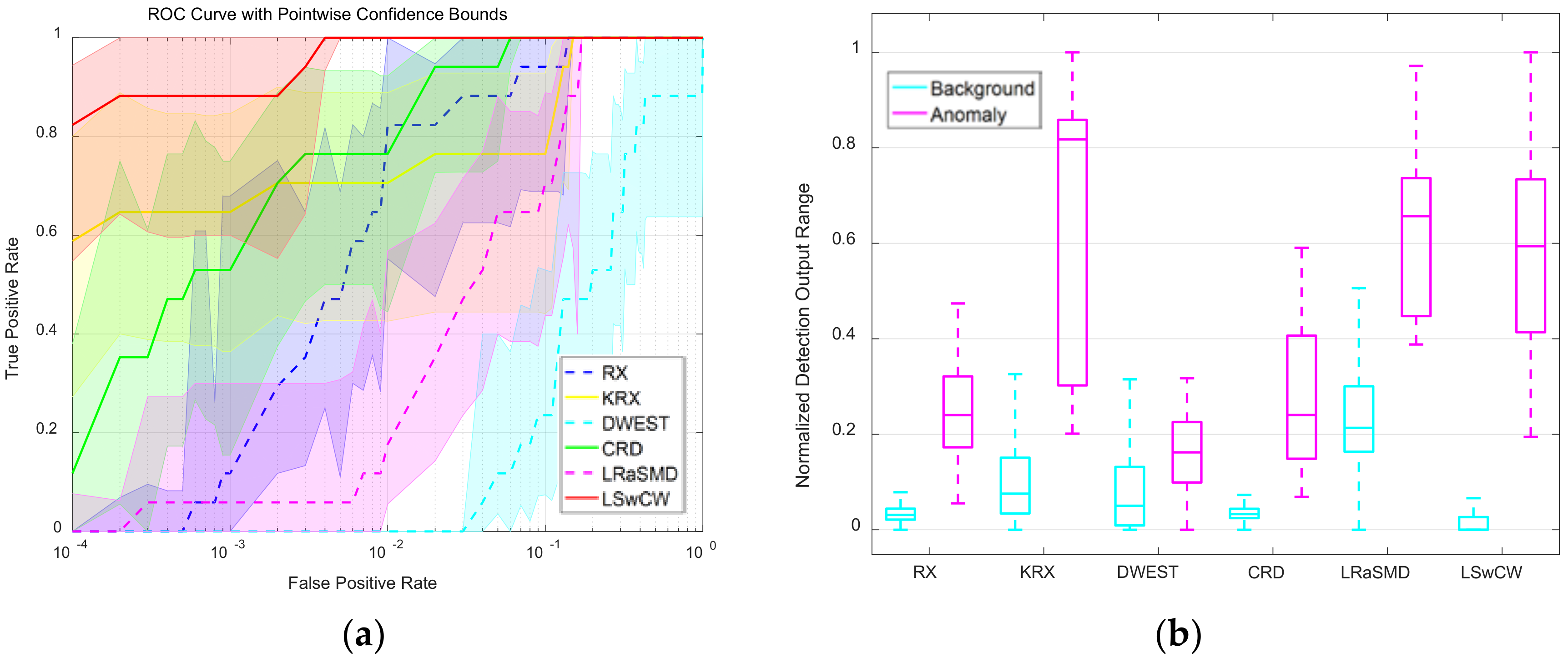 Remotesensing 10 00707 g012