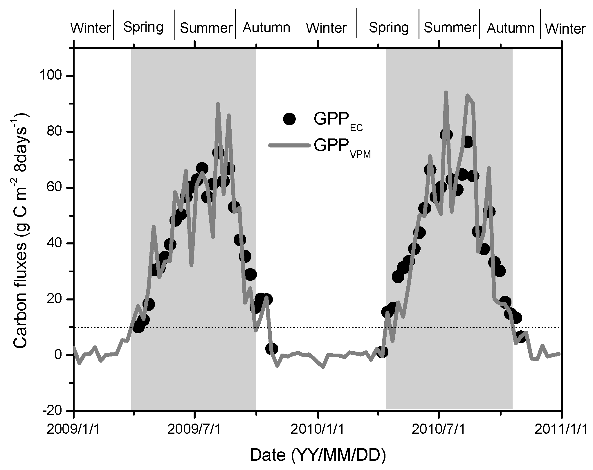 Remotesensing 10 00708 g007
