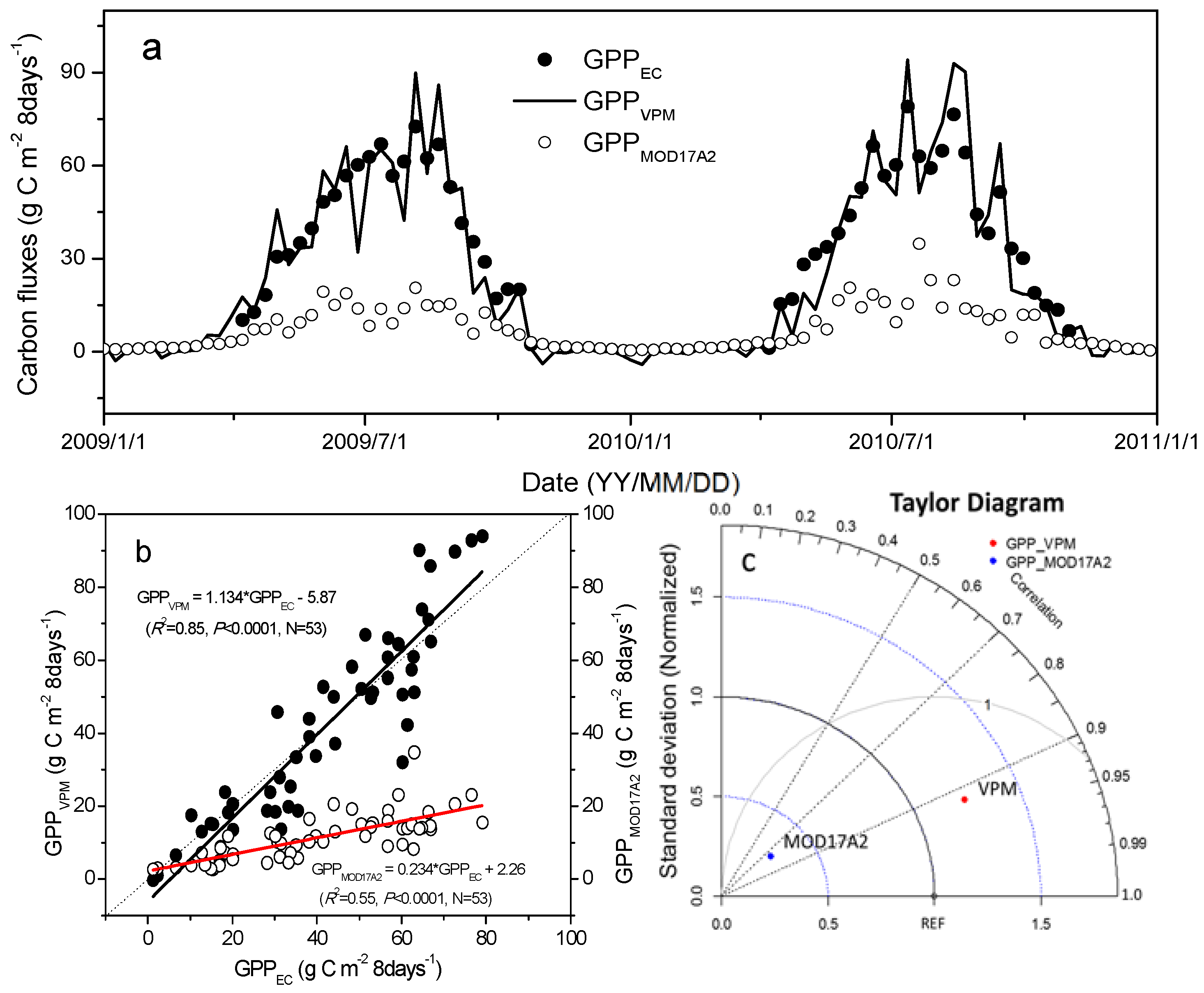 Remotesensing 10 00708 g009