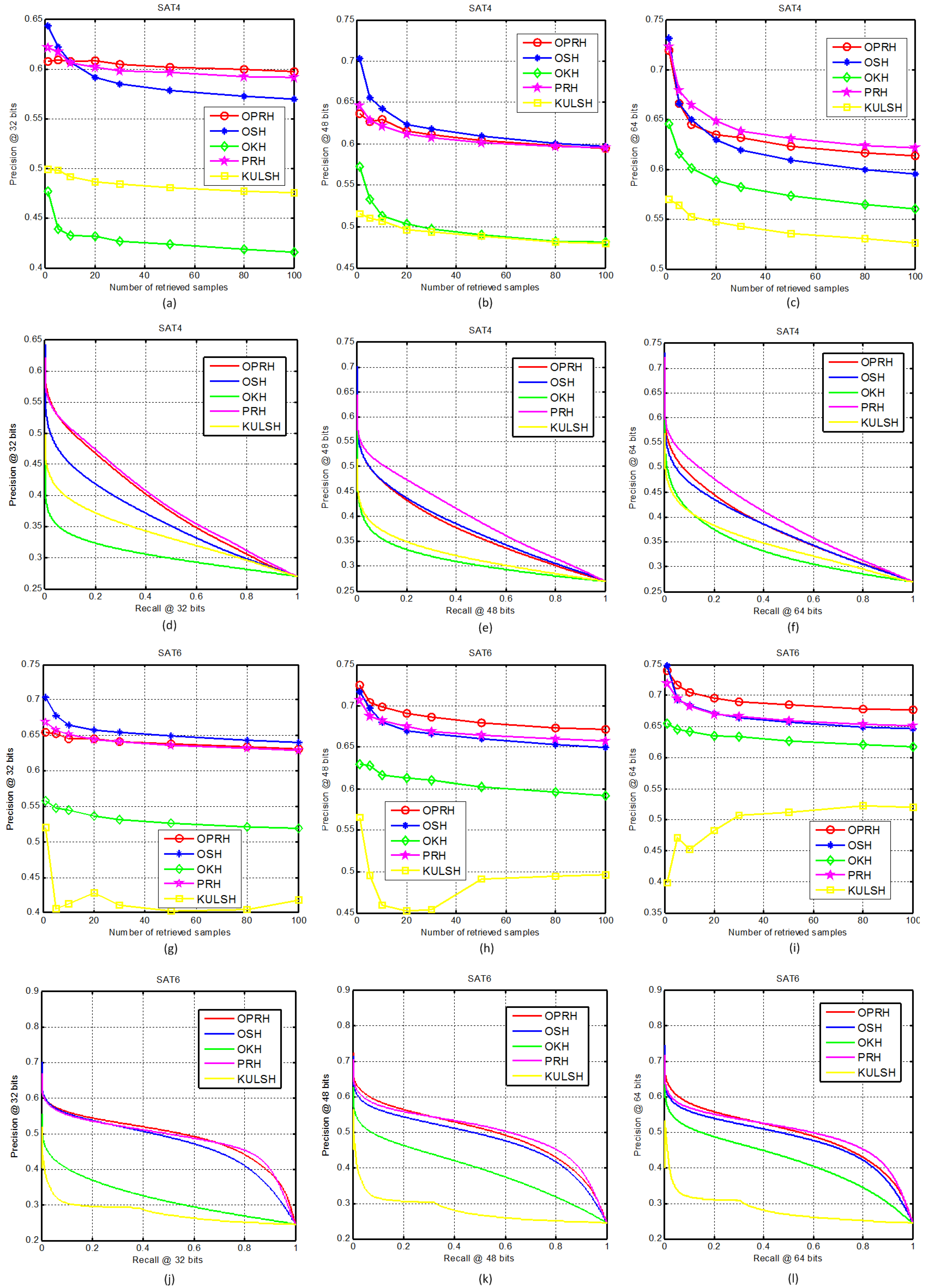 Remotesensing 10 00709 g003
