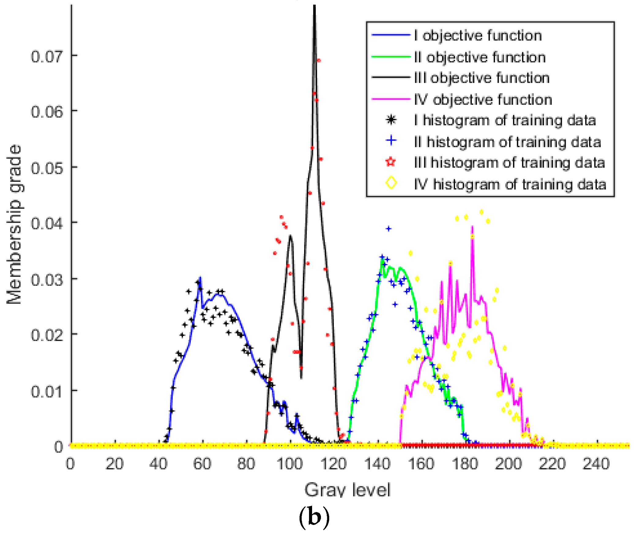 Remotesensing 10 00710 g008b
